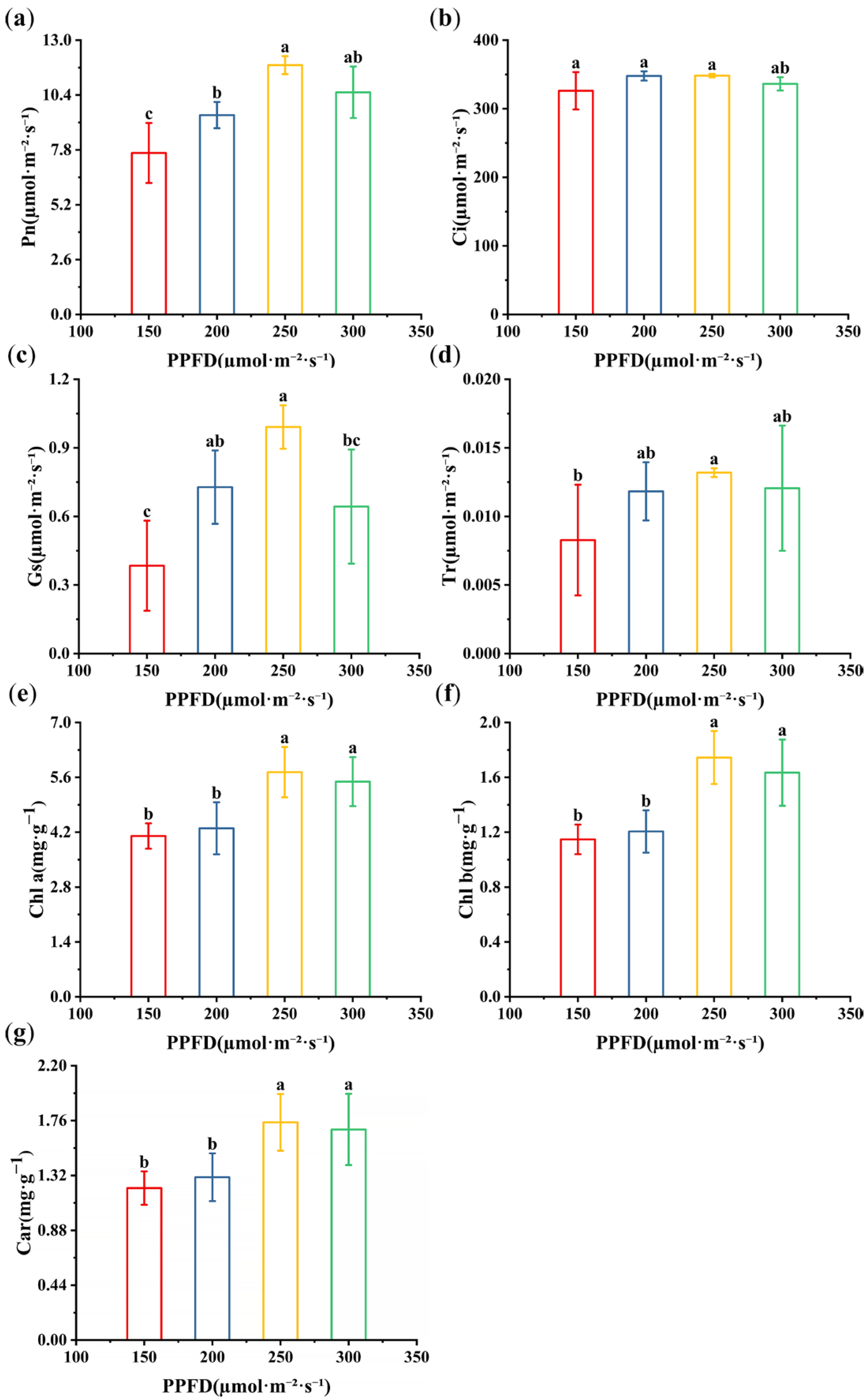 Agronomy 15 02067 g002 Agronomy 15 02067 g002