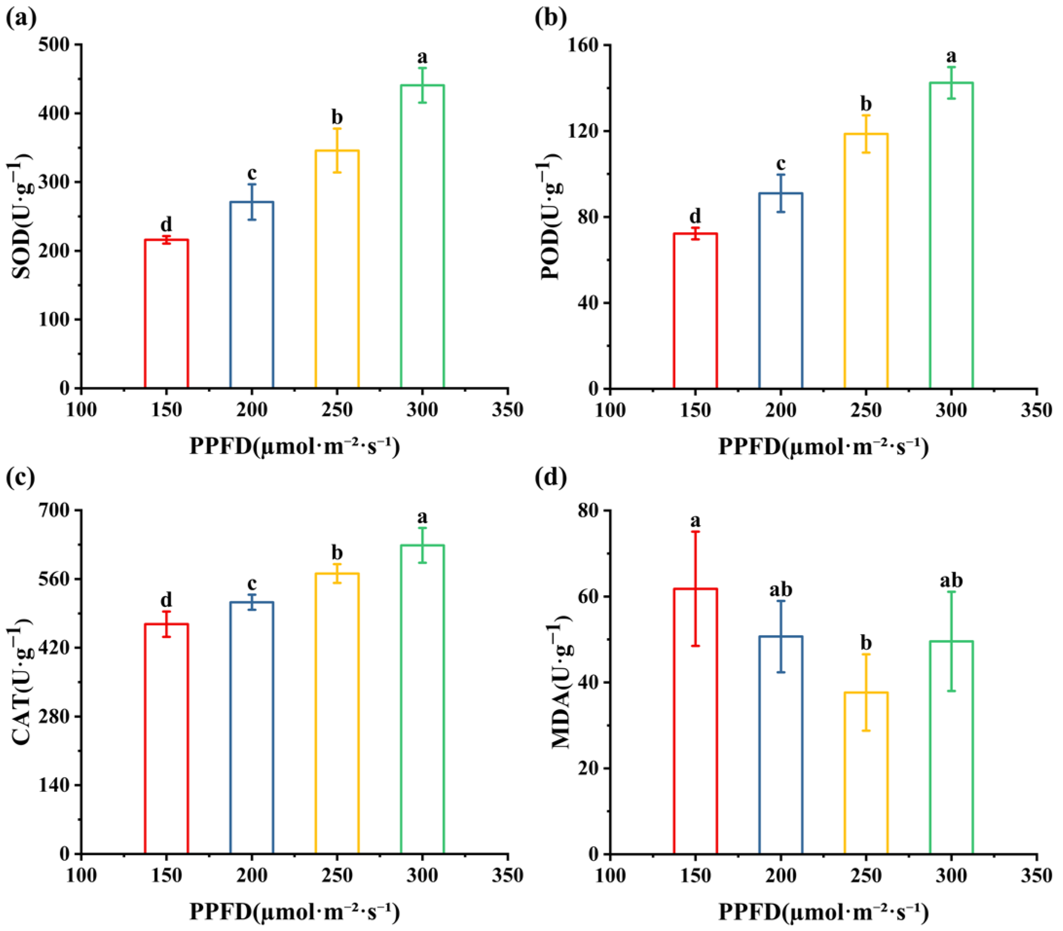 Agronomy 15 02067 g003 Agronomy 15 02067 g003