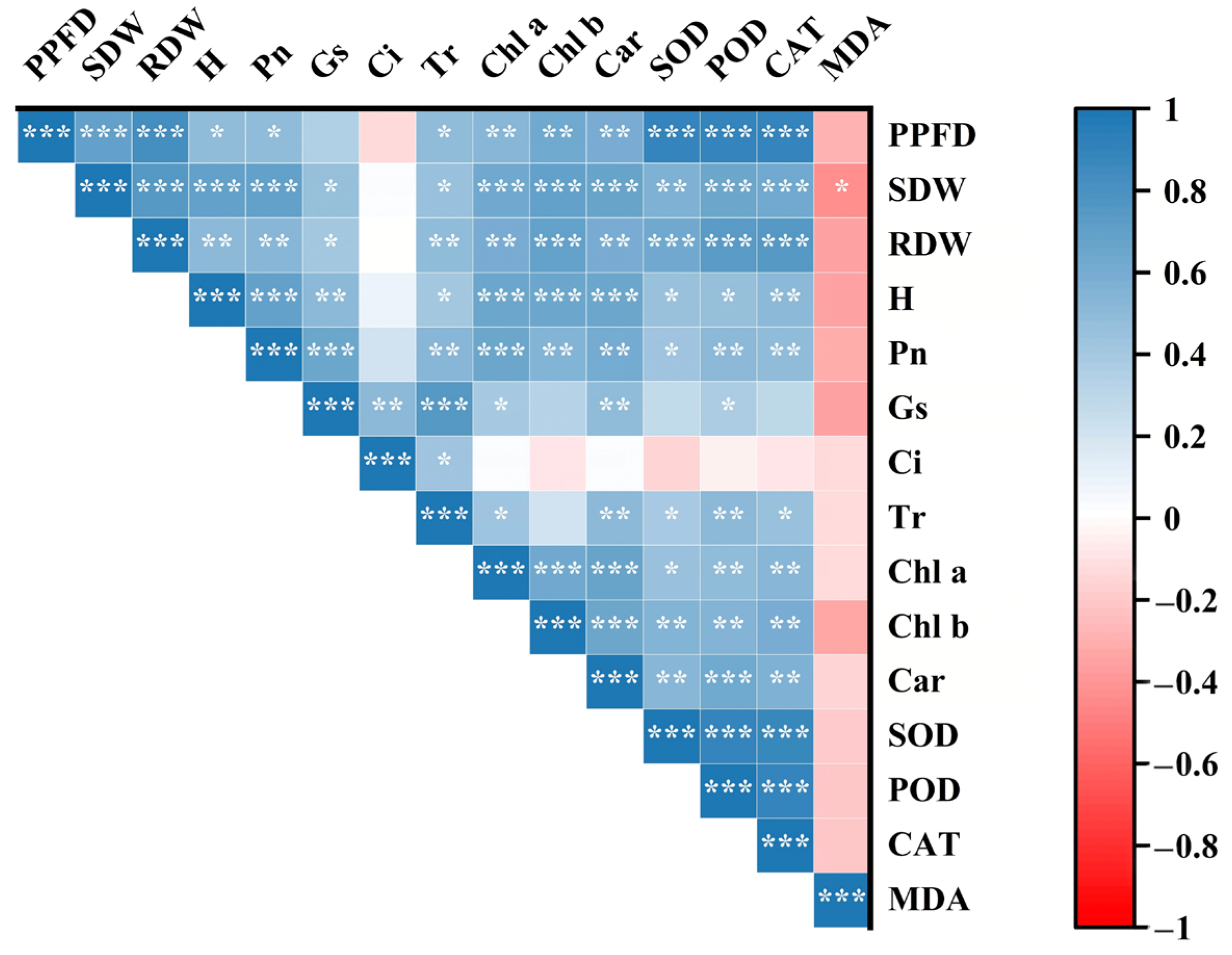 Agronomy 15 02067 g004 Agronomy 15 02067 g004