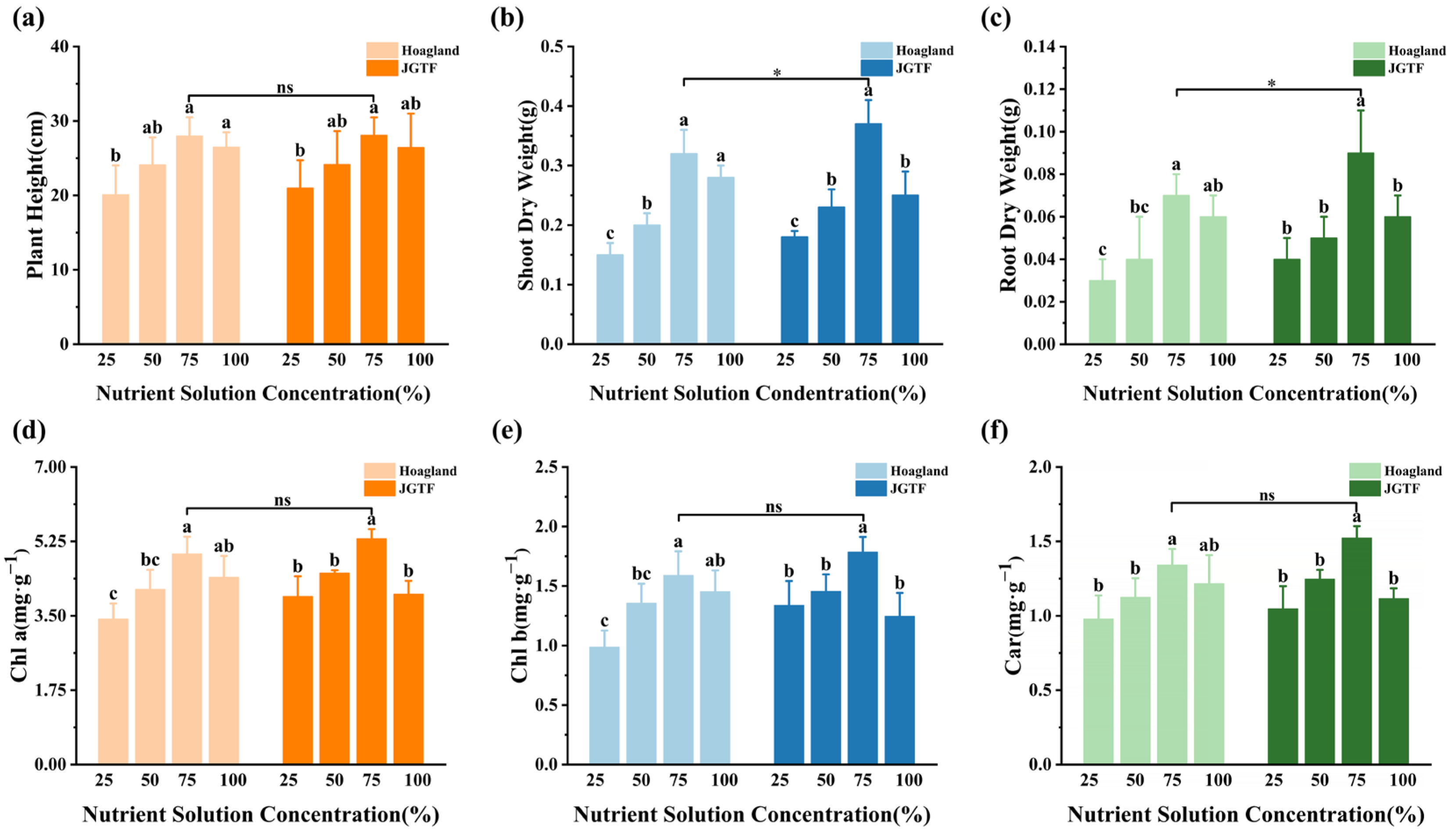 Agronomy 15 02067 g005 Agronomy 15 02067 g005