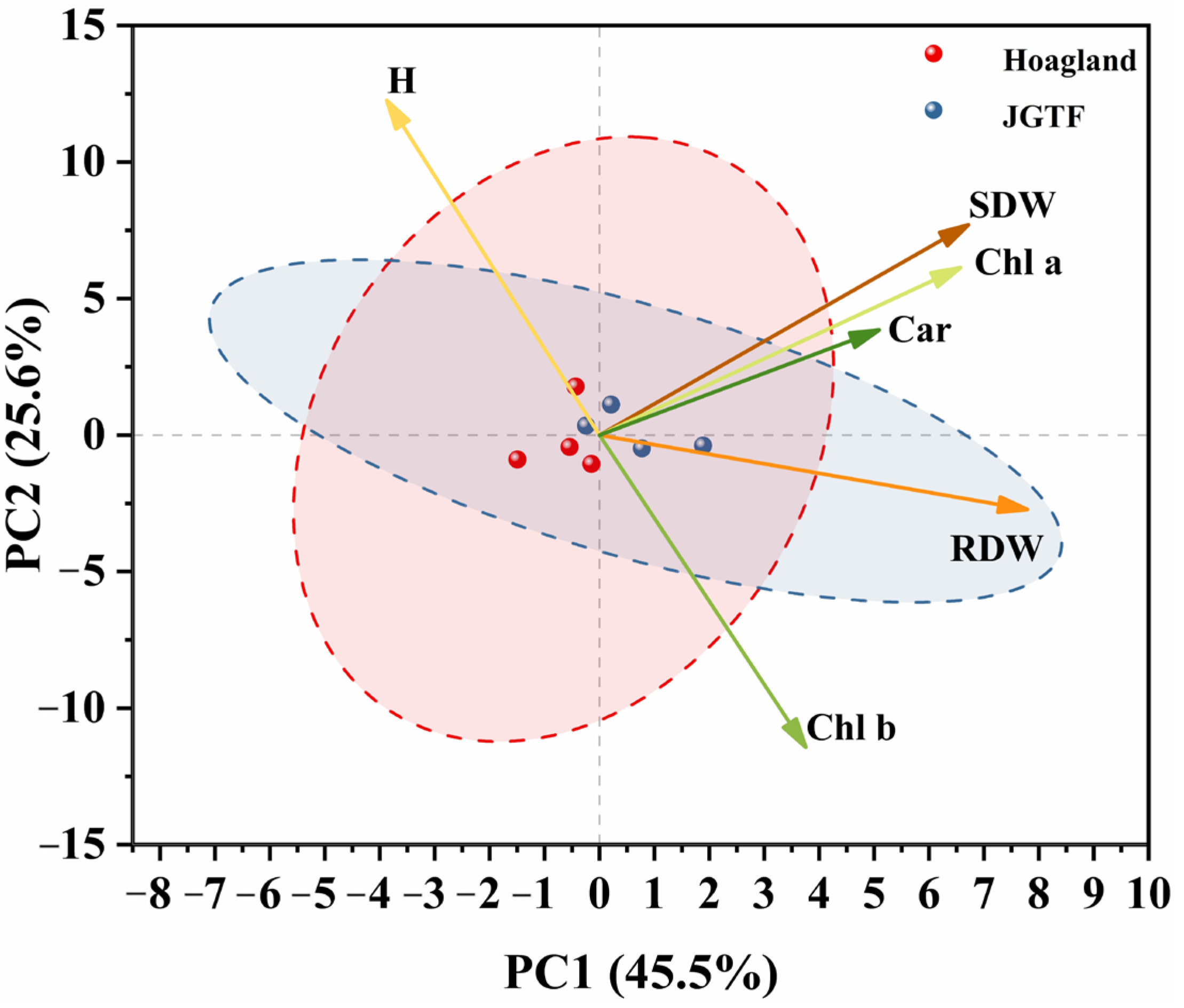 Agronomy 15 02067 g006 Agronomy 15 02067 g006
