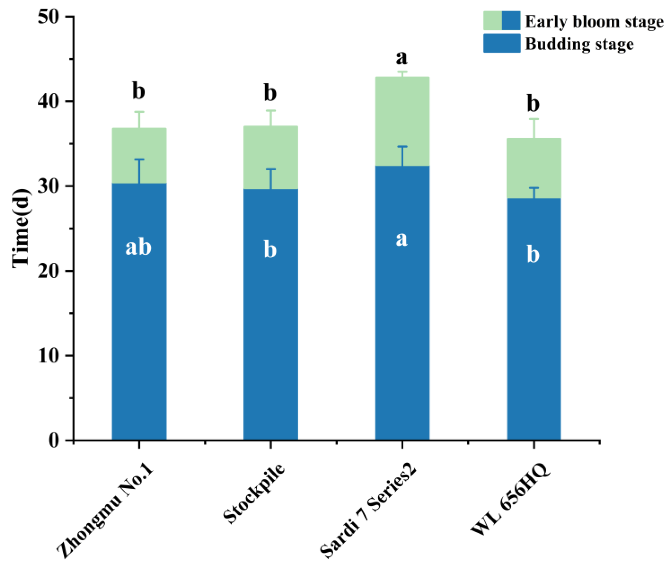 Agronomy 15 02067 g007 Agronomy 15 02067 g007