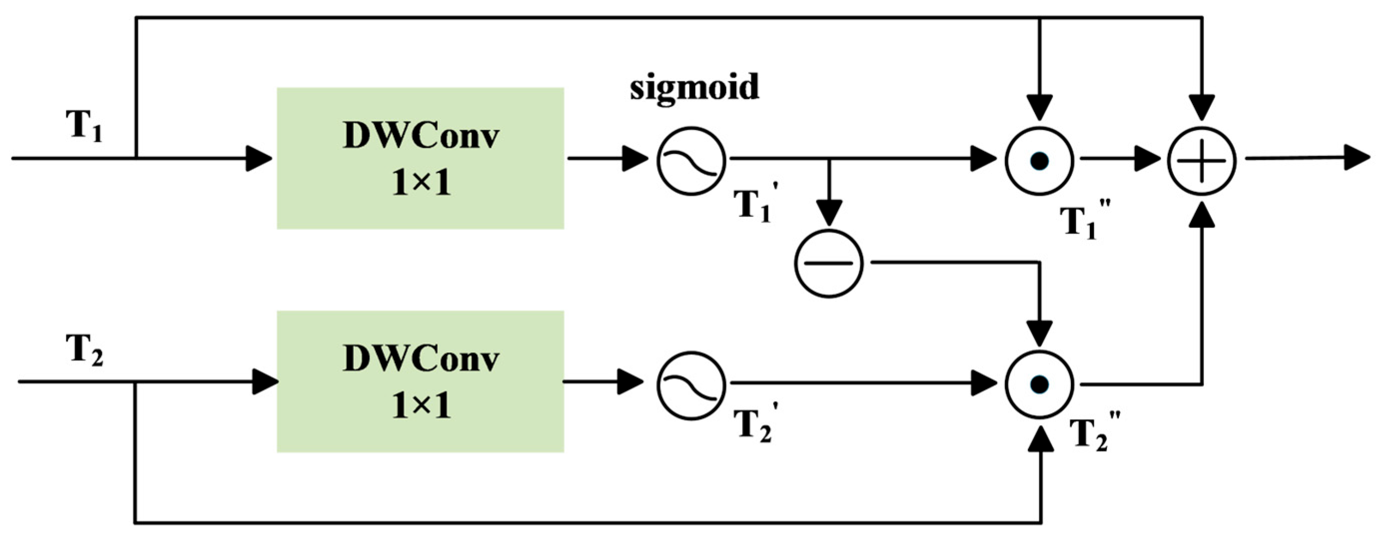 Agronomy 15 02069 g006