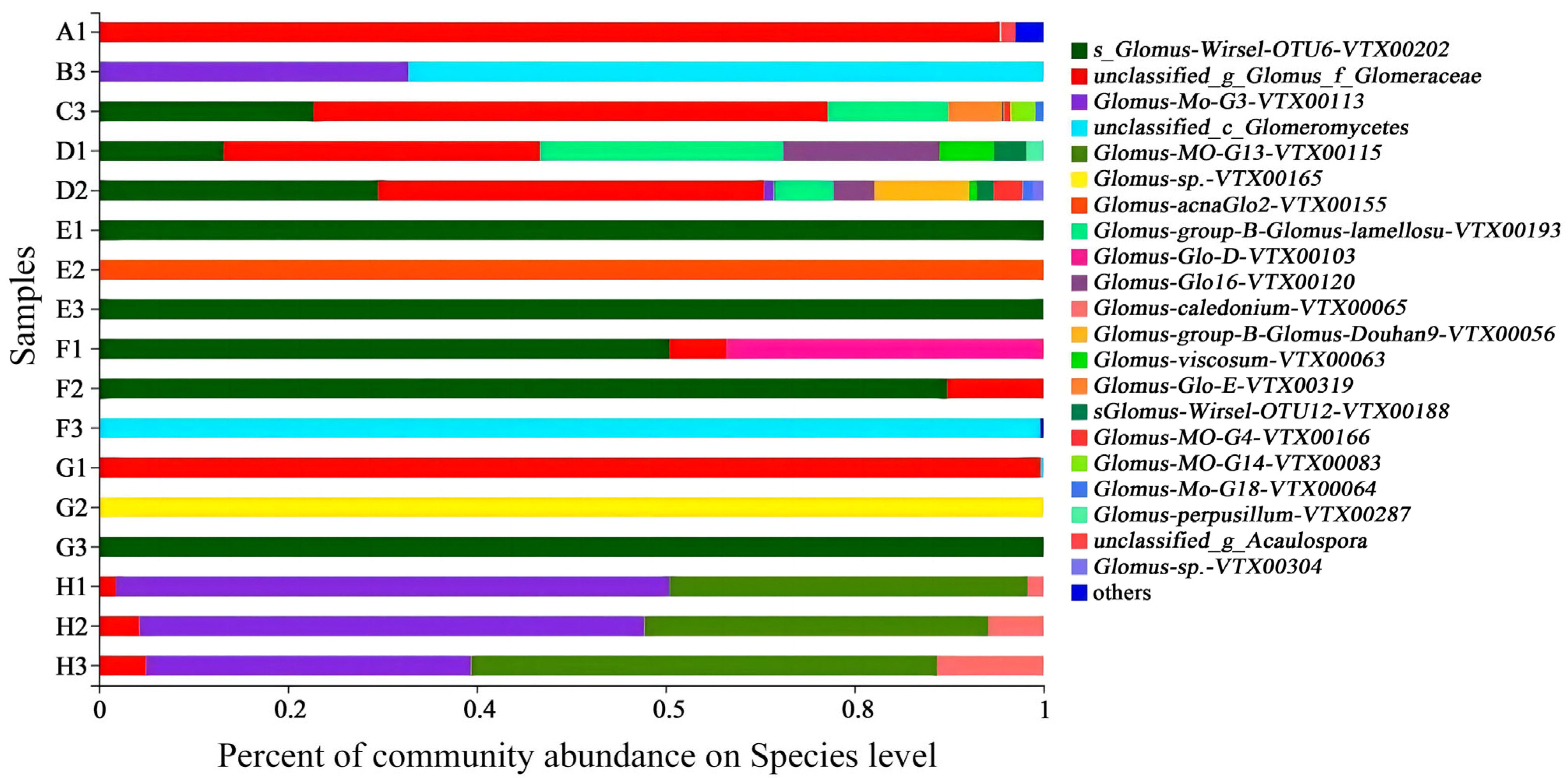 Agronomy 15 02070 g001