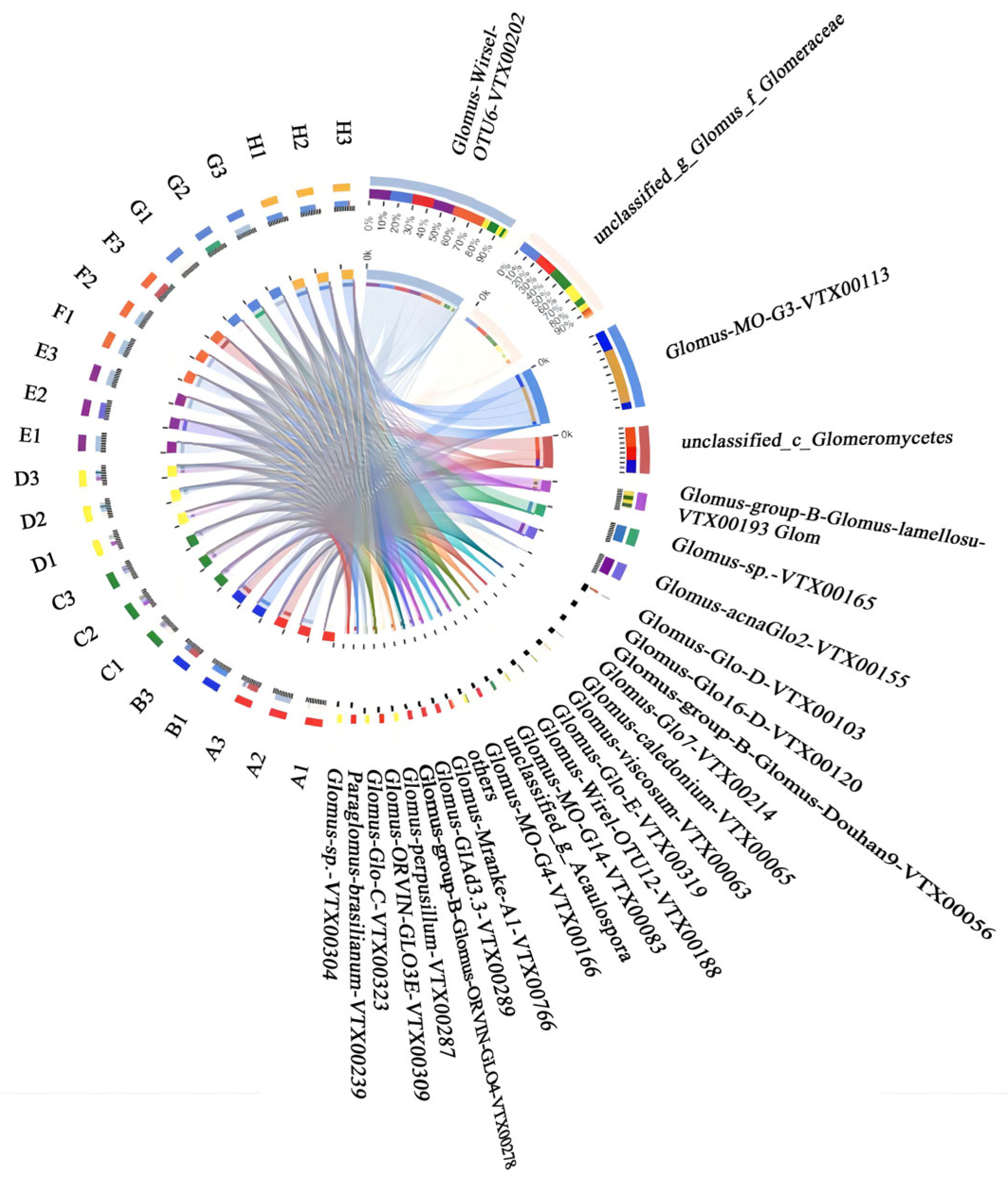 Agronomy 15 02070 g002