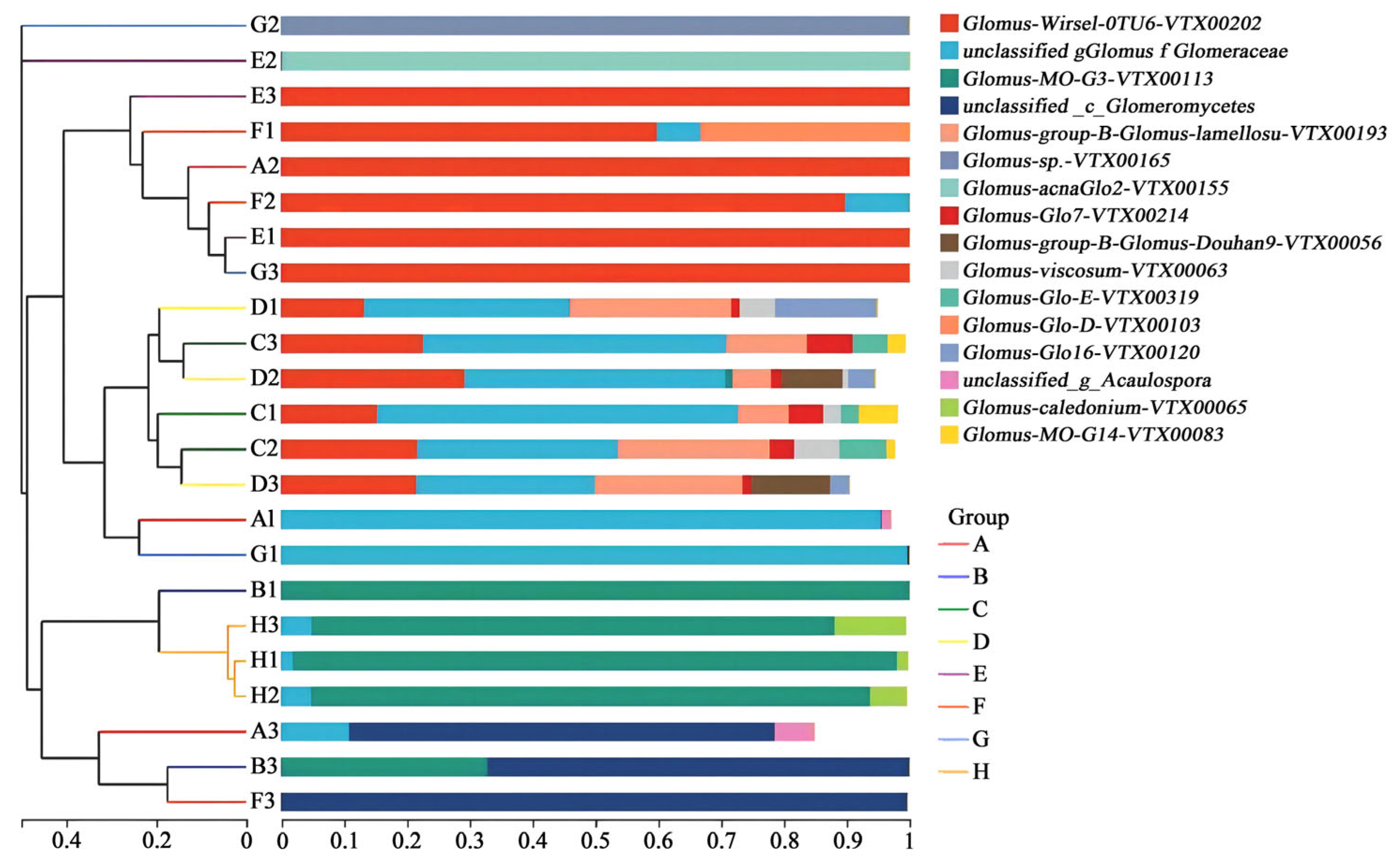 Agronomy 15 02070 g003