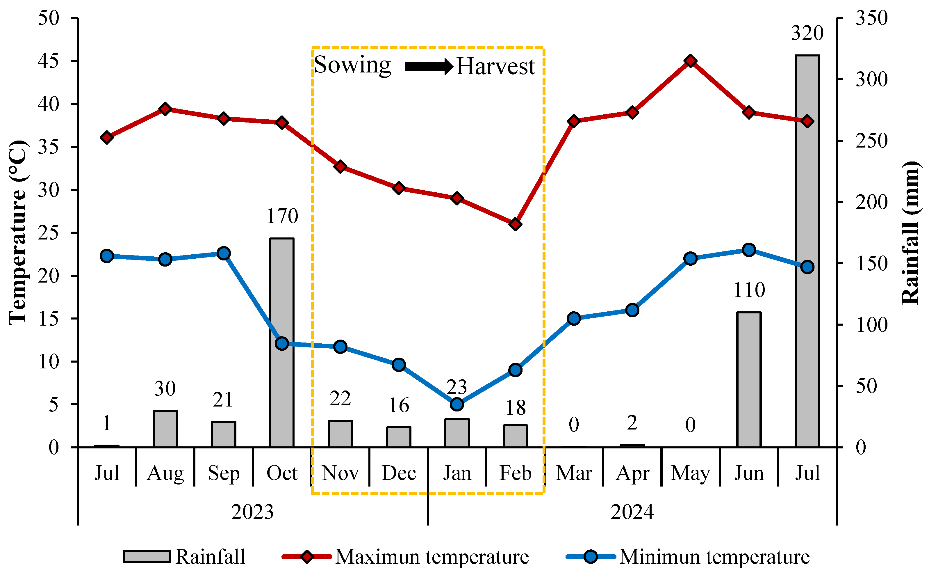 Agronomy 15 02071 g001 Agronomy 15 02071 g001