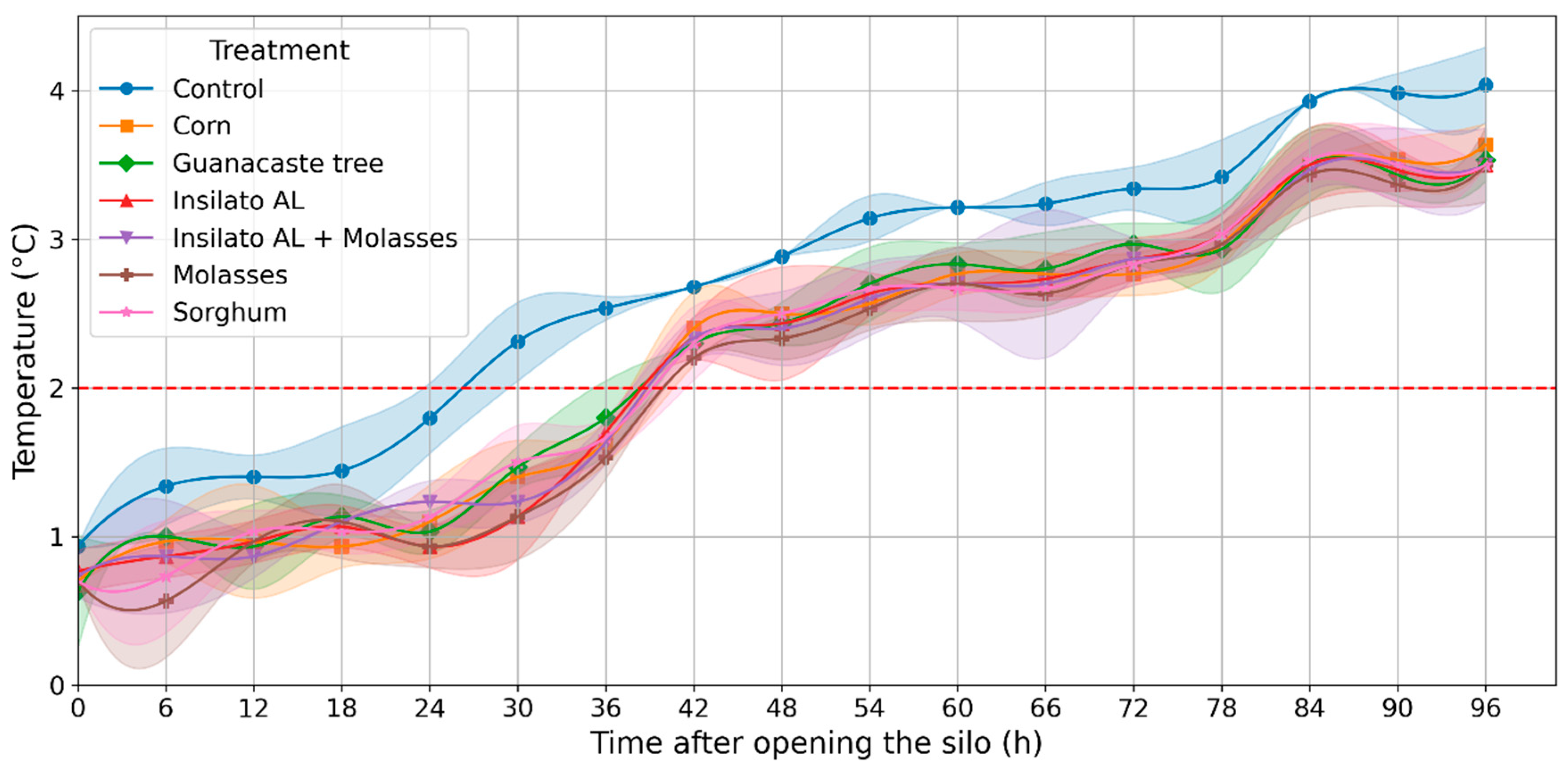 Agronomy 15 02071 g002 Agronomy 15 02071 g002