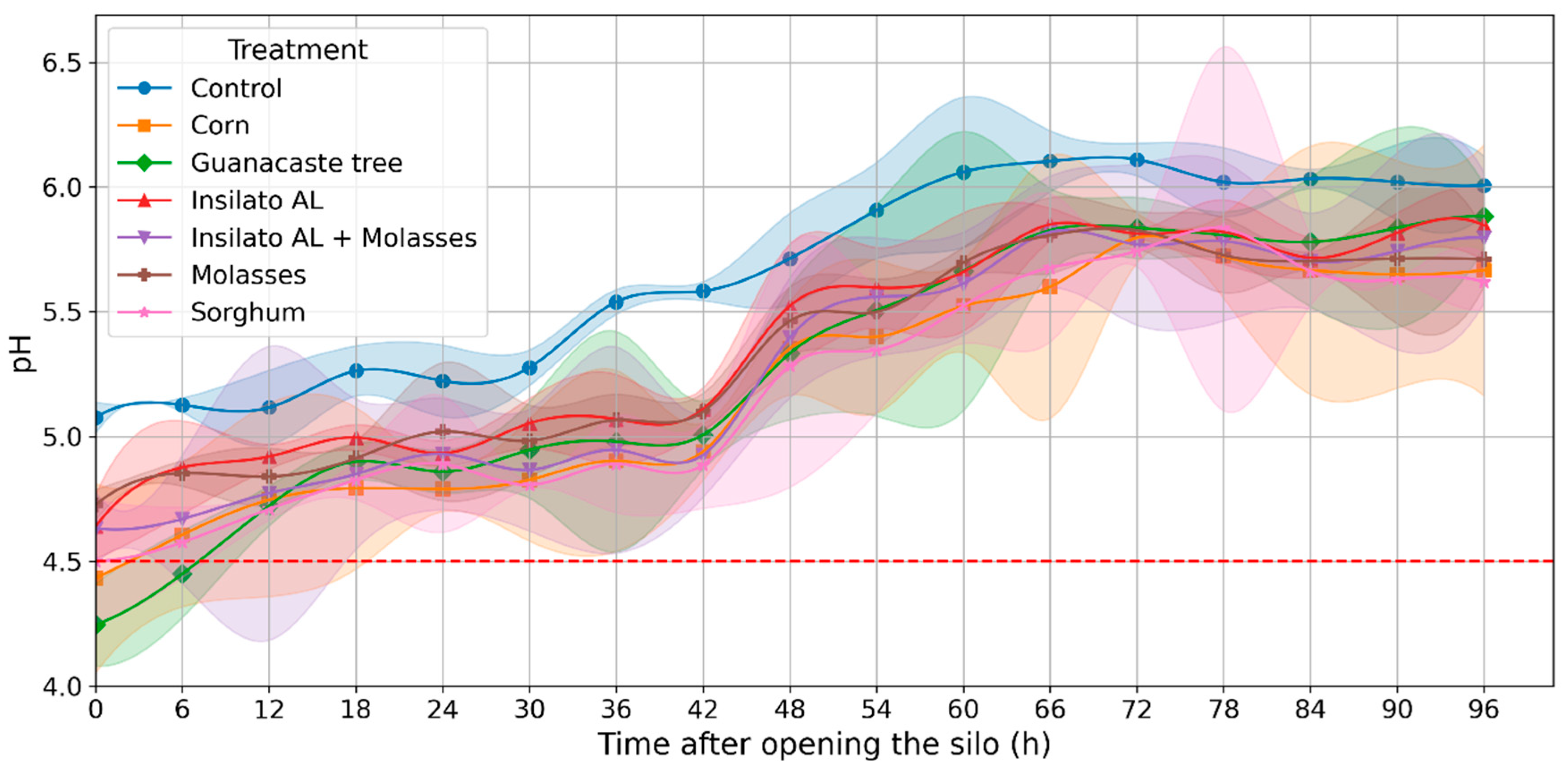 Agronomy 15 02071 g003 Agronomy 15 02071 g003