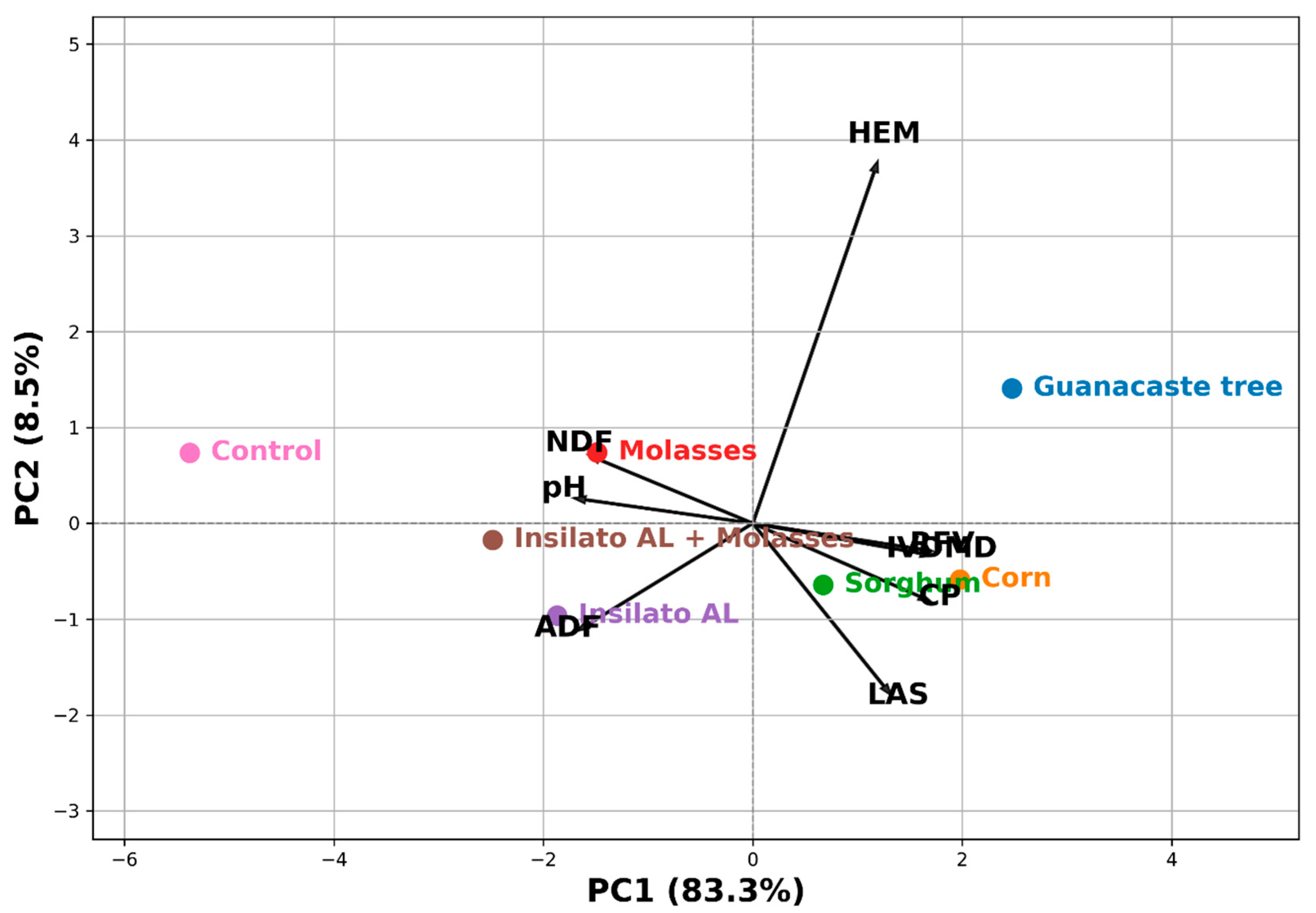 Agronomy 15 02071 g004 Agronomy 15 02071 g004