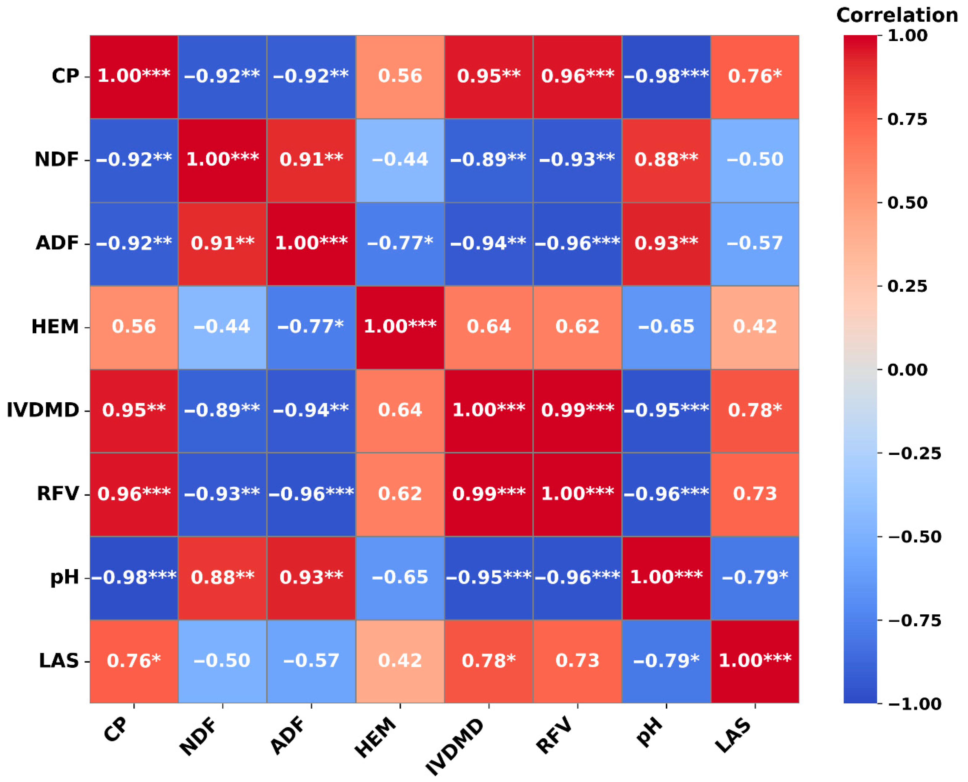 Agronomy 15 02071 g005 Agronomy 15 02071 g005
