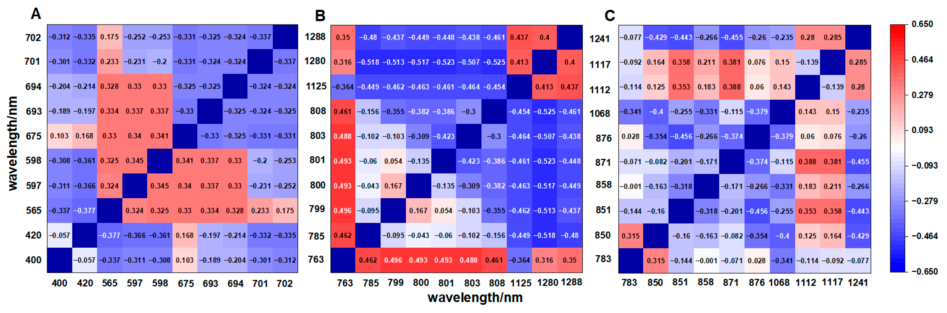 Agronomy 15 02072 g004 Agronomy 15 02072 g004