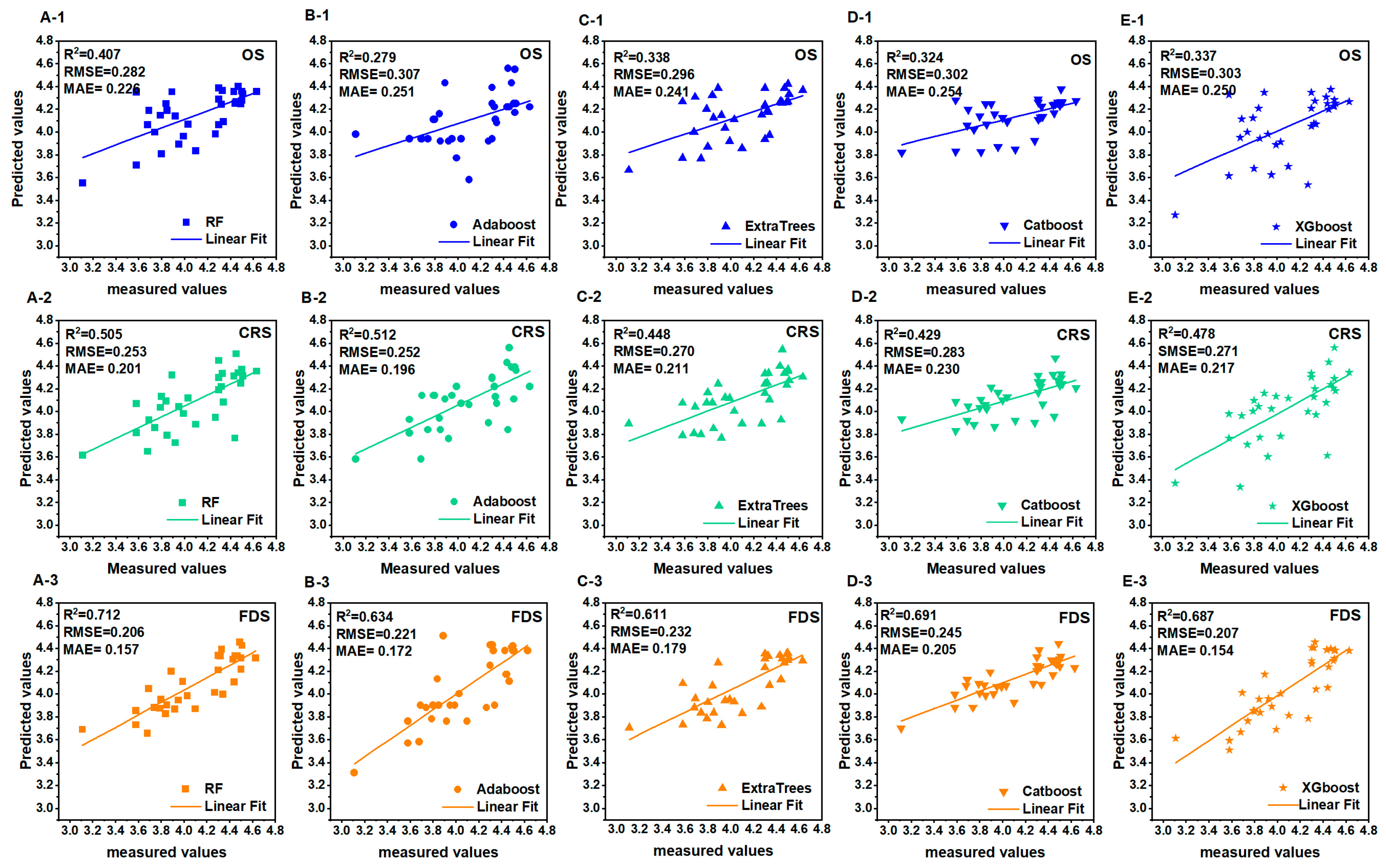 Agronomy 15 02072 g008 Agronomy 15 02072 g008
