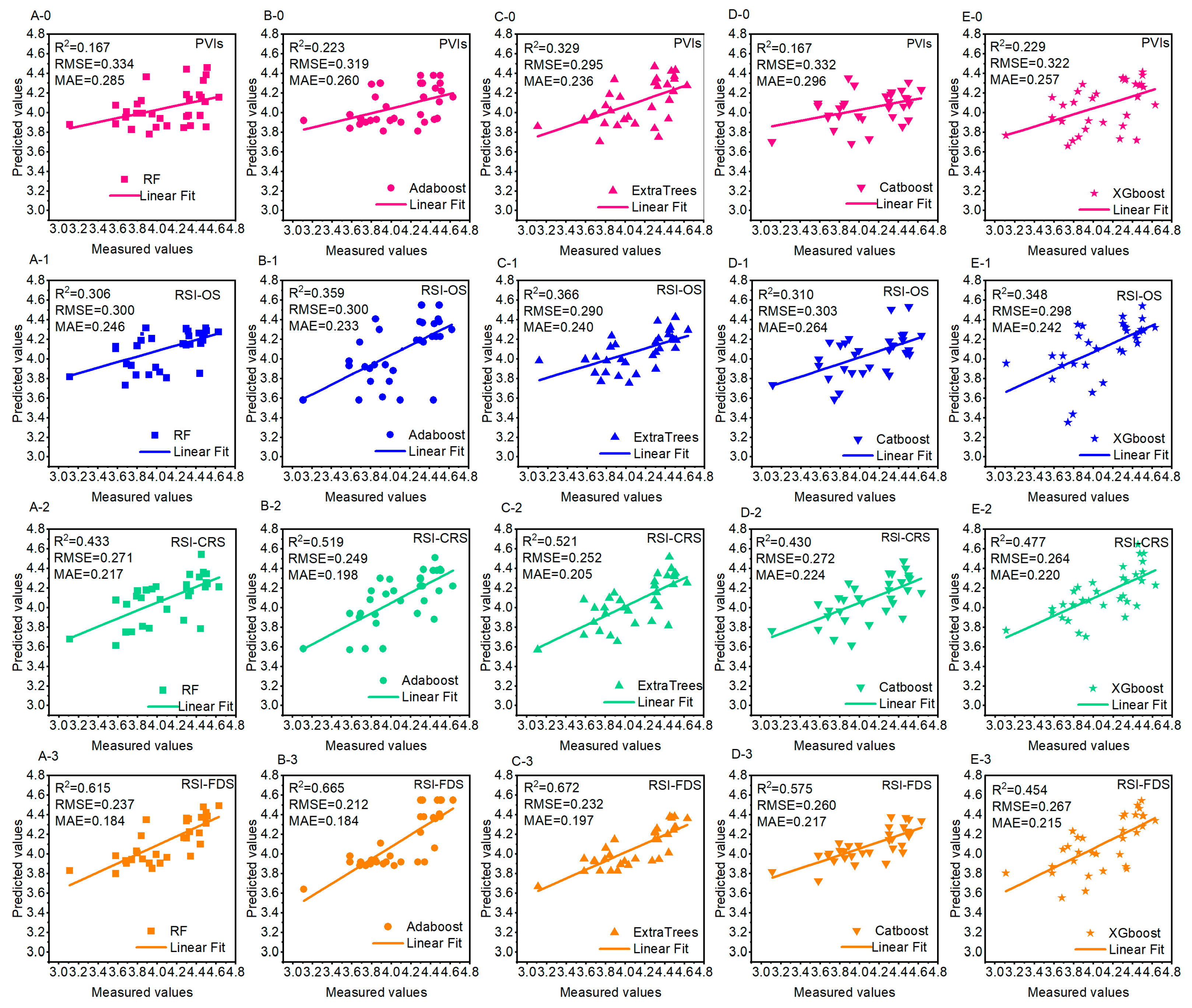 Agronomy 15 02072 g009 Agronomy 15 02072 g009