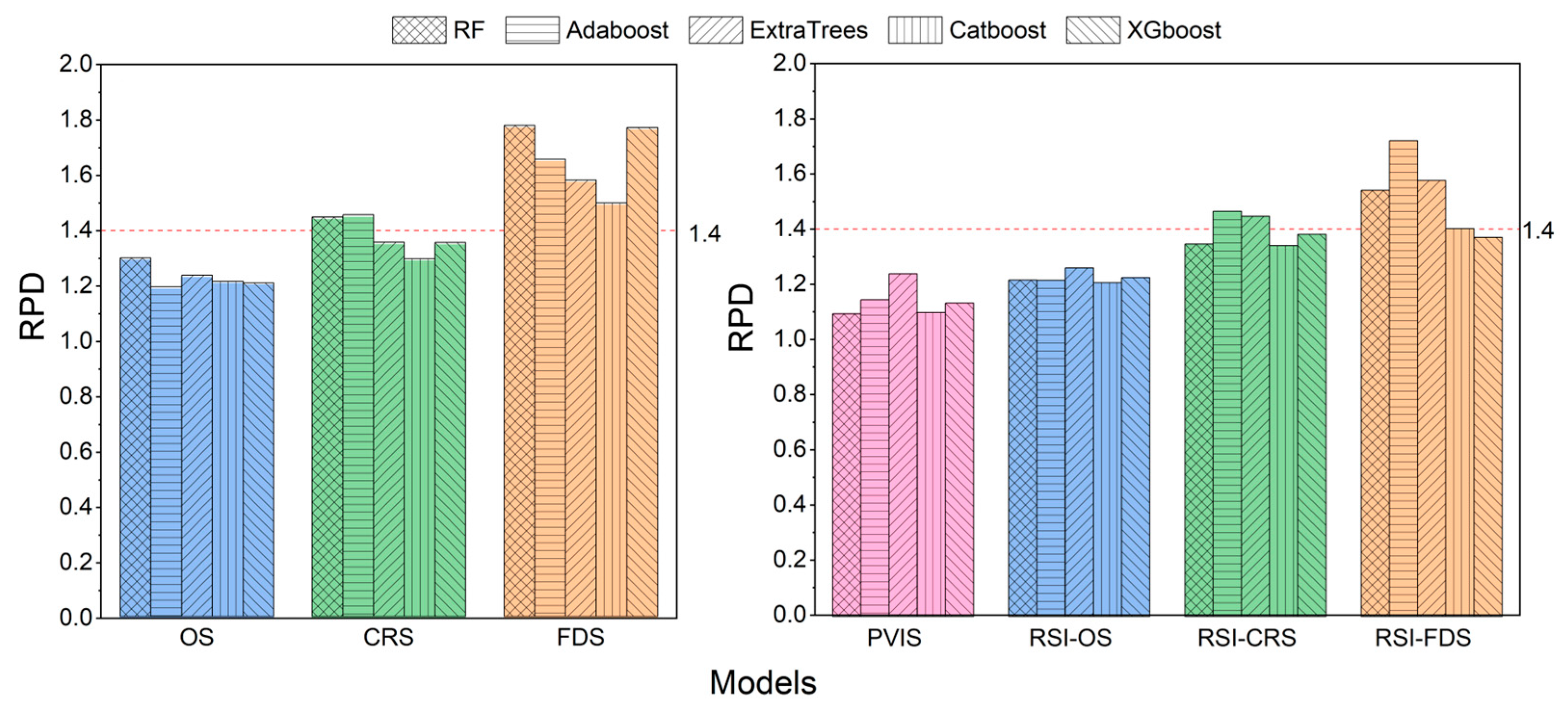 Agronomy 15 02072 g010 Agronomy 15 02072 g010