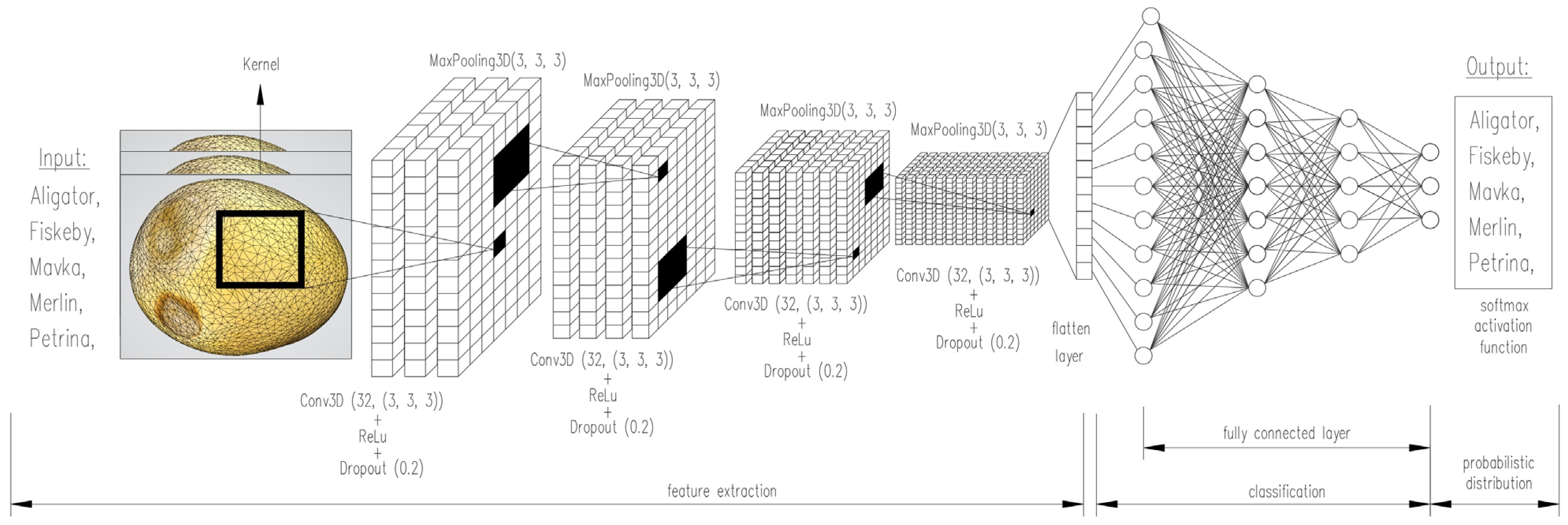Agronomy 15 02074 g006 Agronomy 15 02074 g006