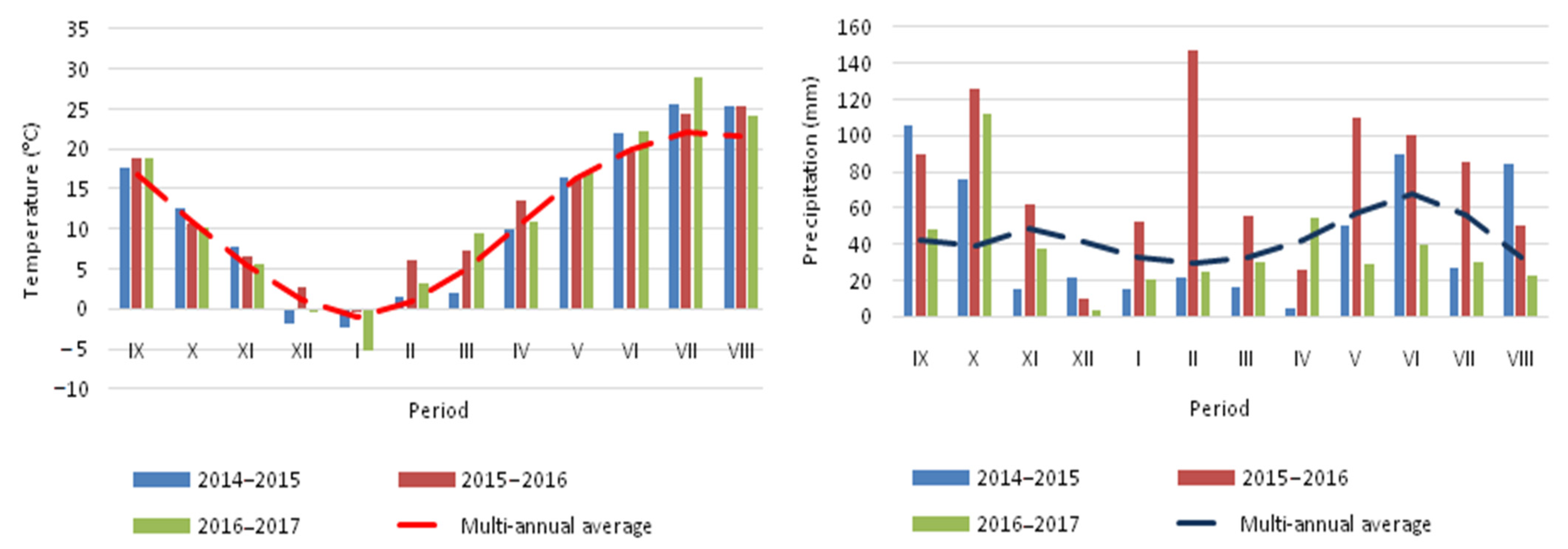 Agronomy 15 02076 g002