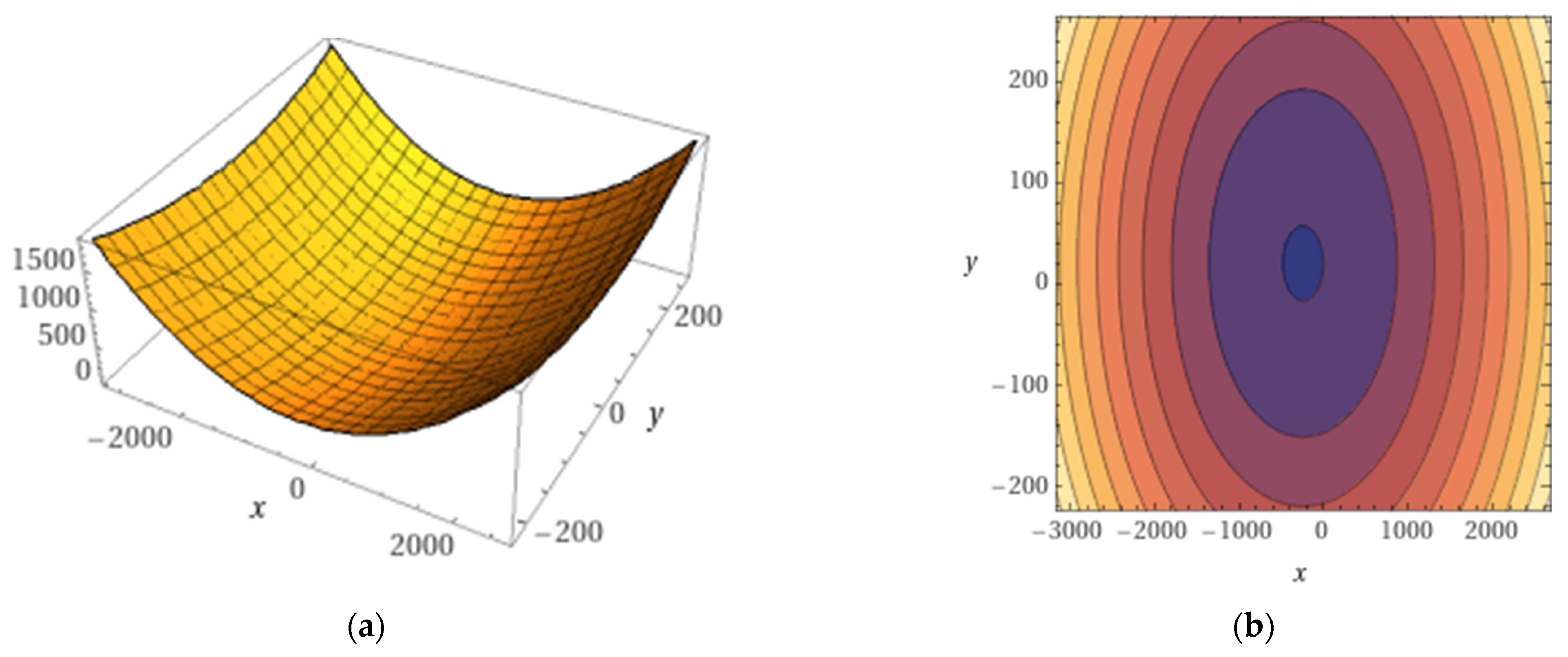Agronomy 15 02076 g007