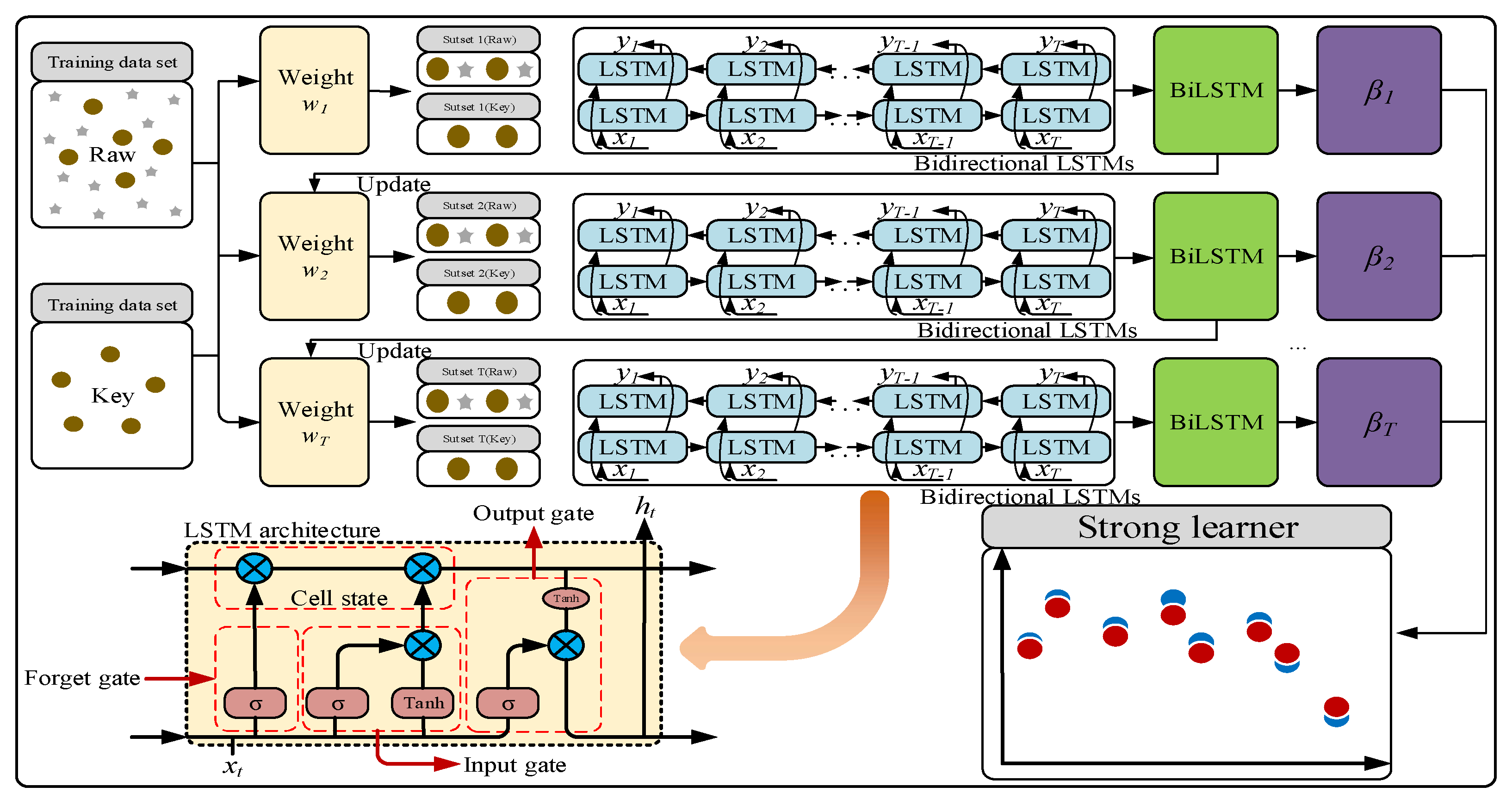 Agronomy 15 02077 g001