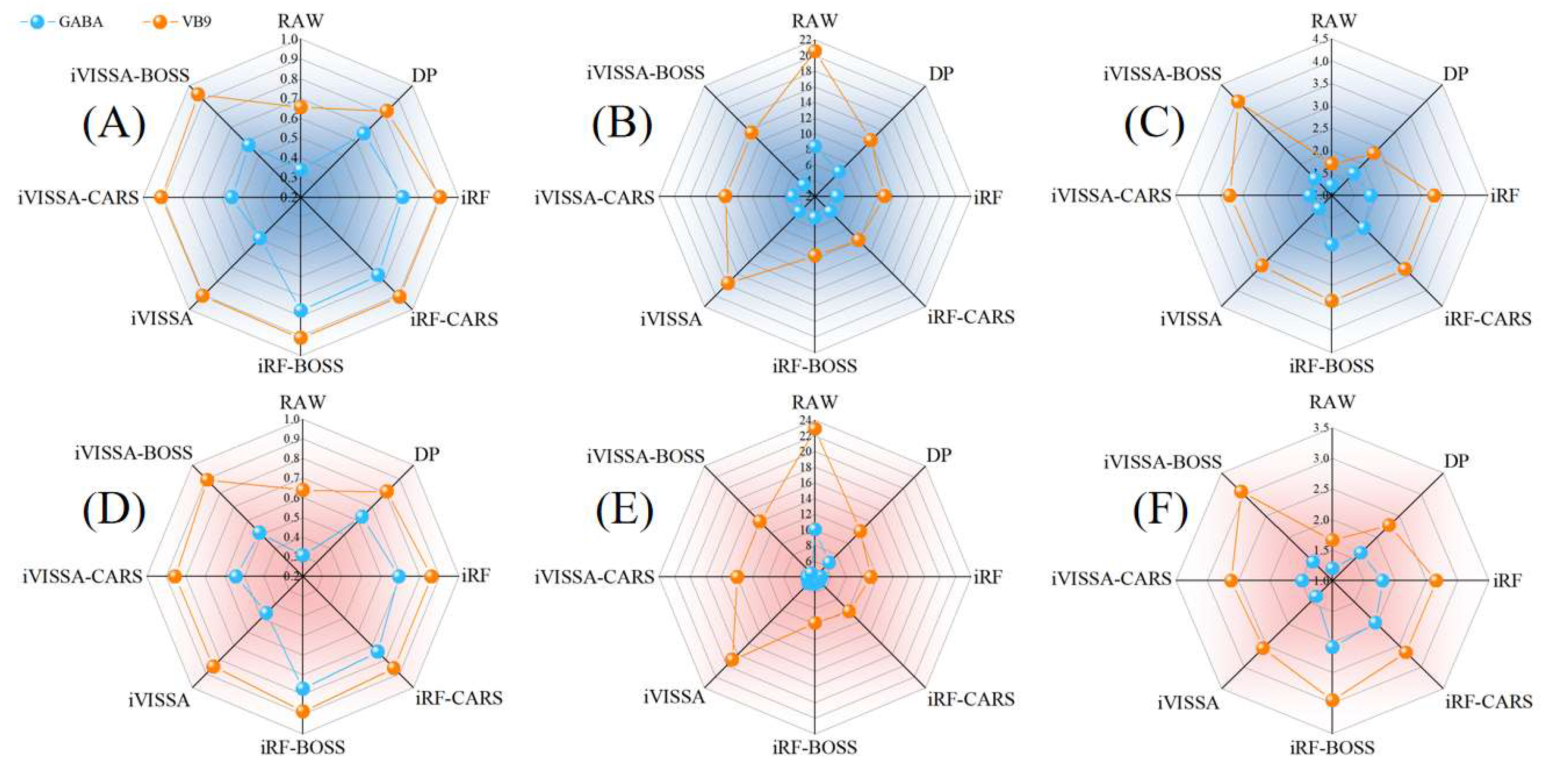Agronomy 15 02077 g005