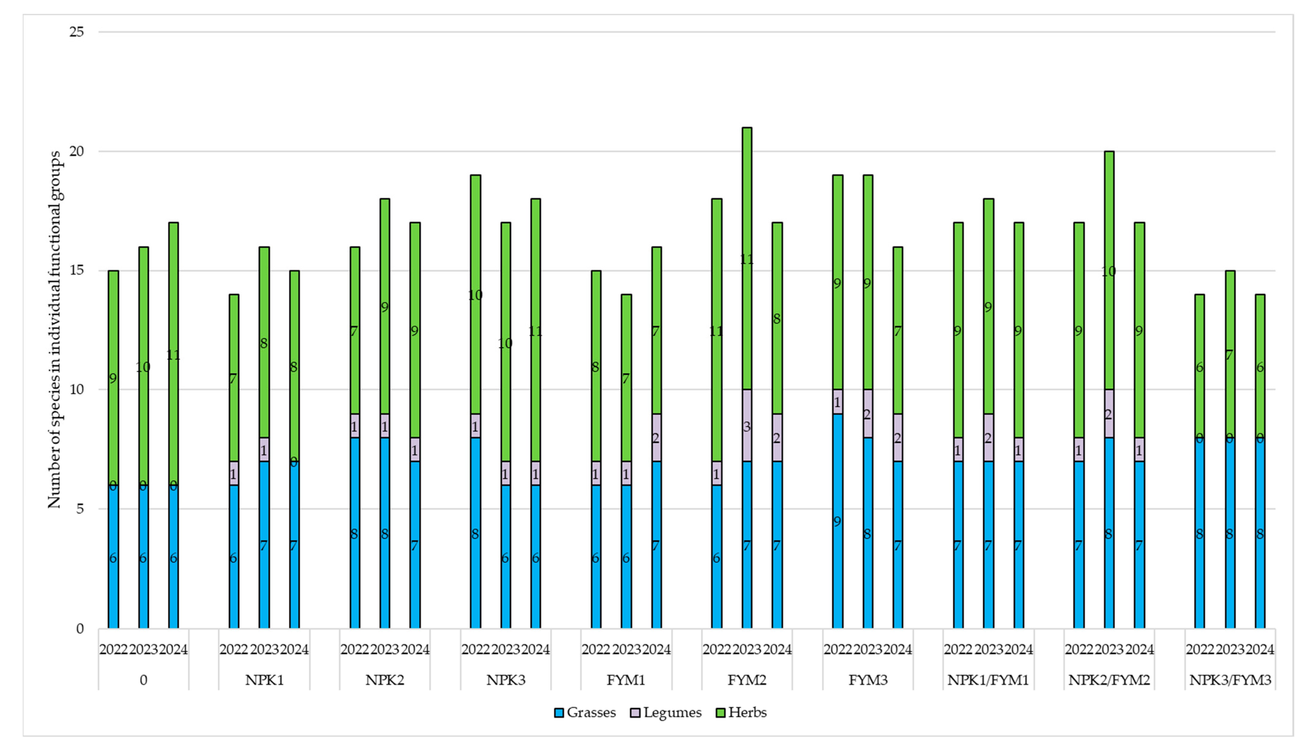 Agronomy 15 02079 g003