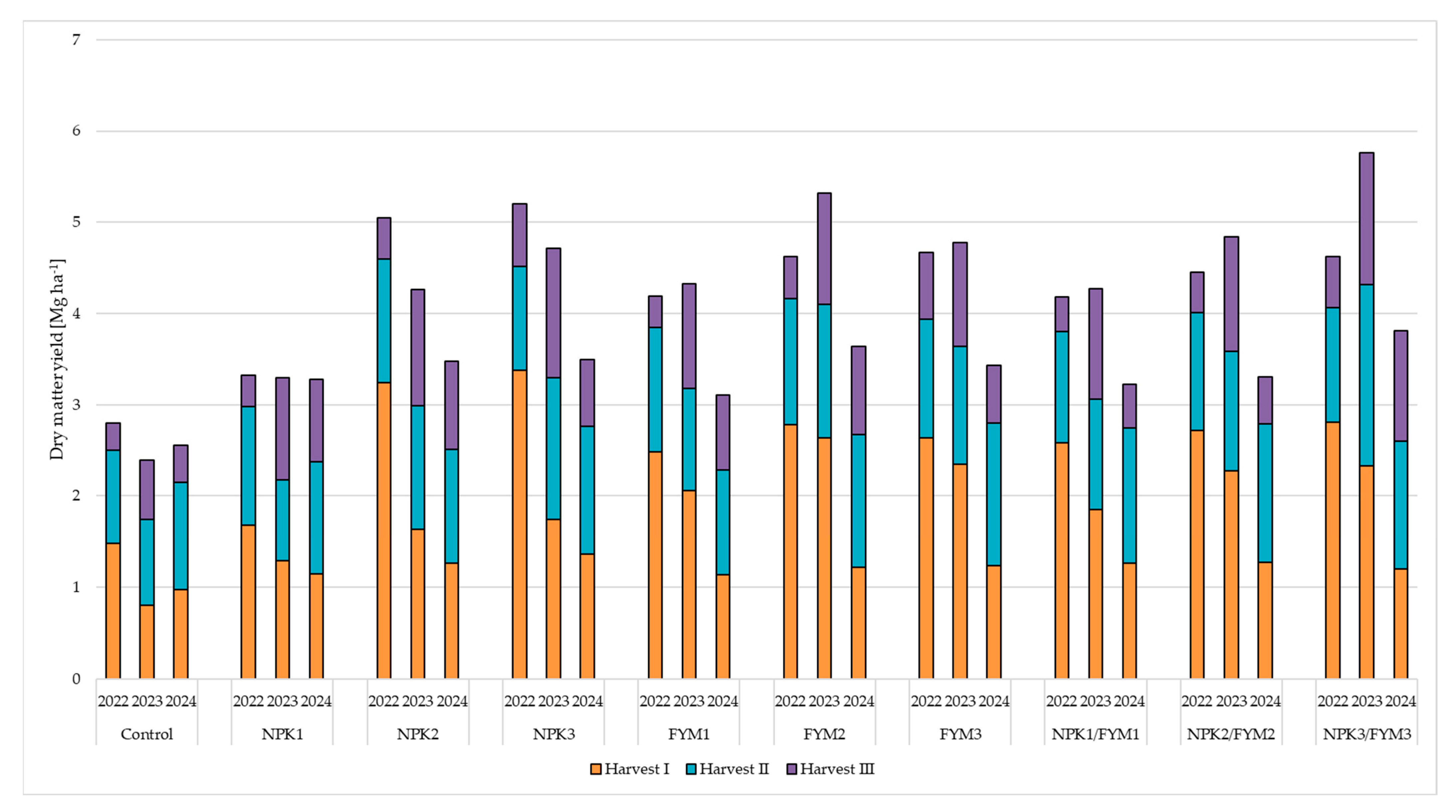 Agronomy 15 02079 g005