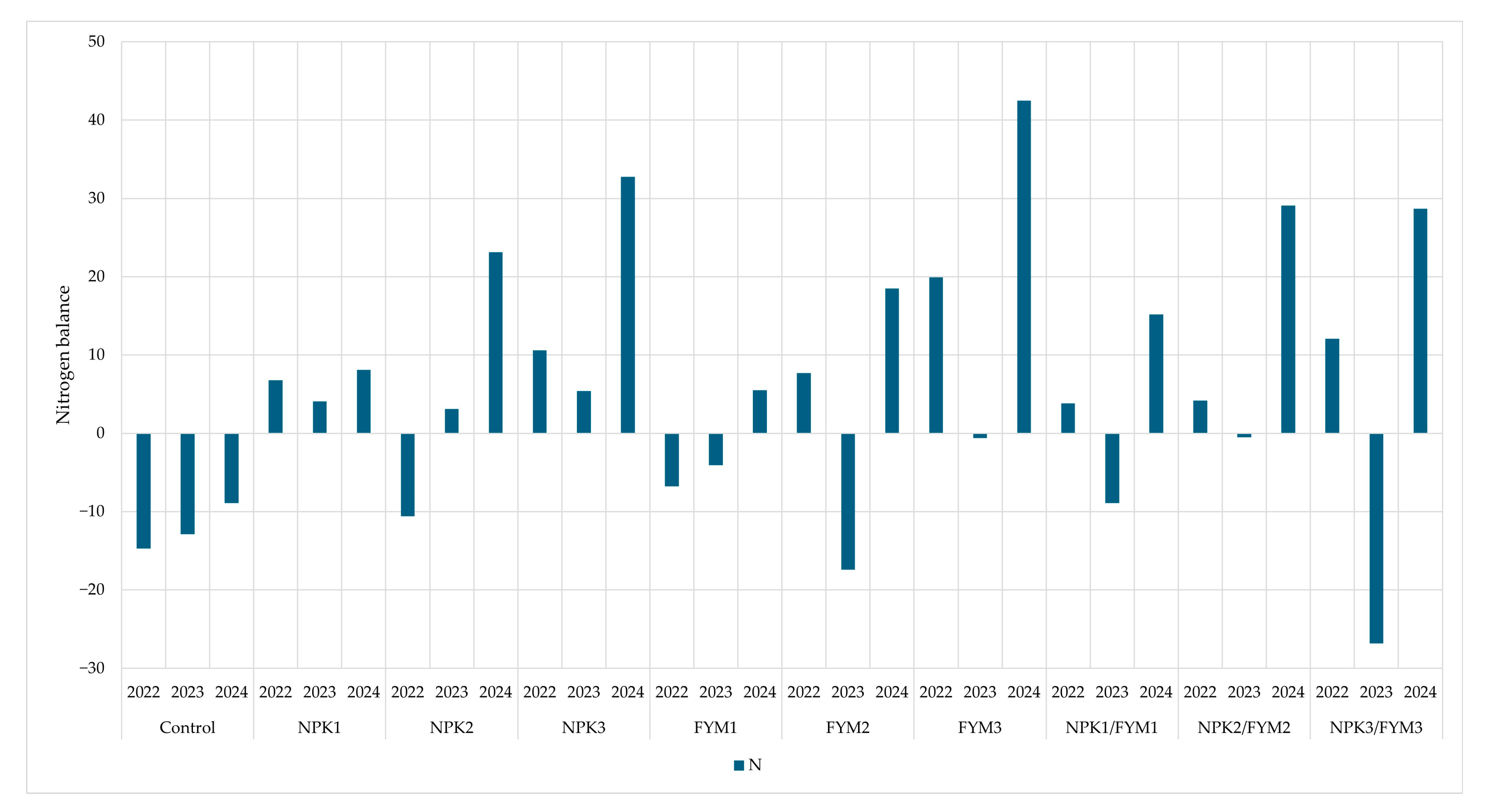 Agronomy 15 02079 g006