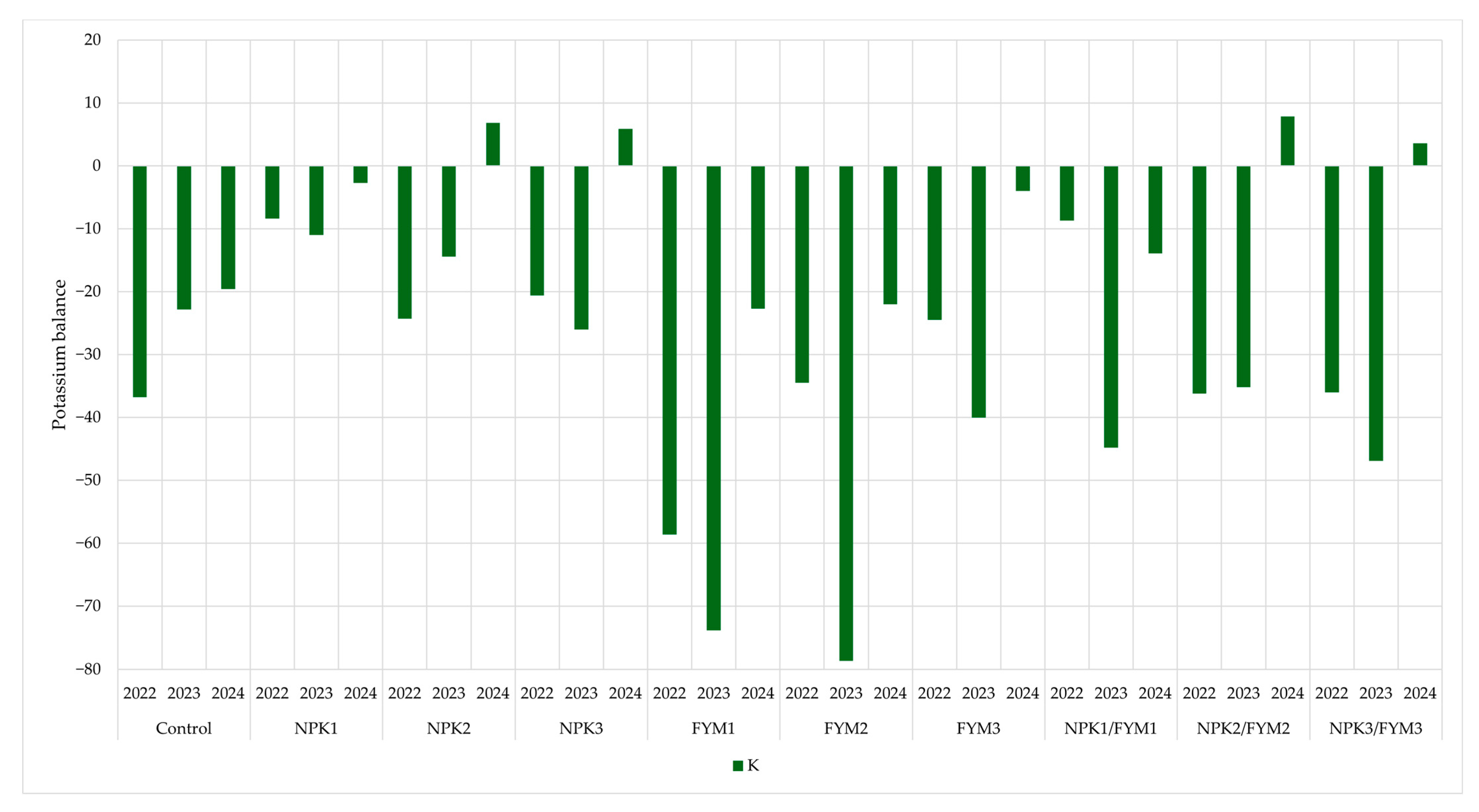 Agronomy 15 02079 g008