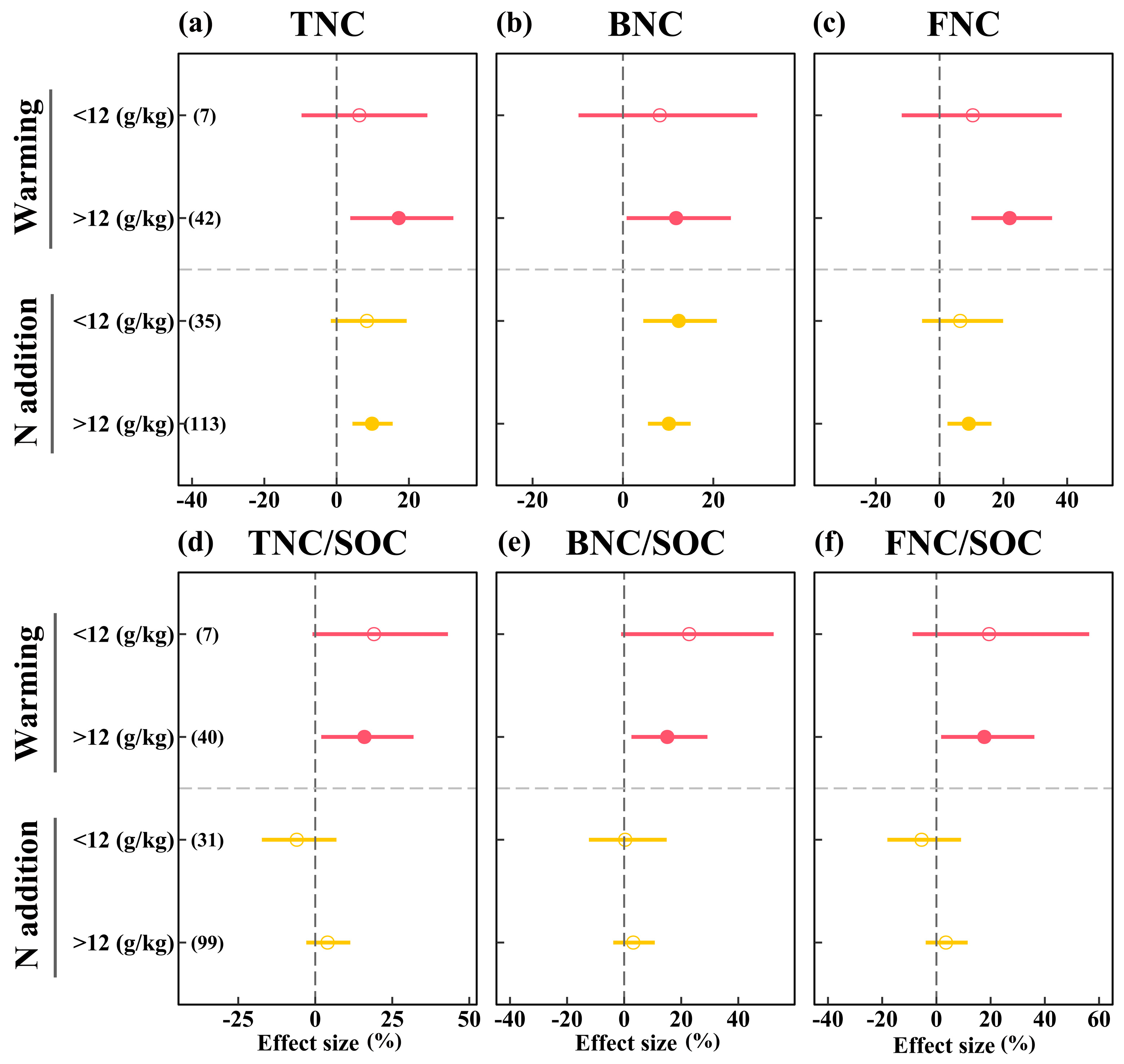 Agronomy 15 02080 g006 Agronomy 15 02080 g006