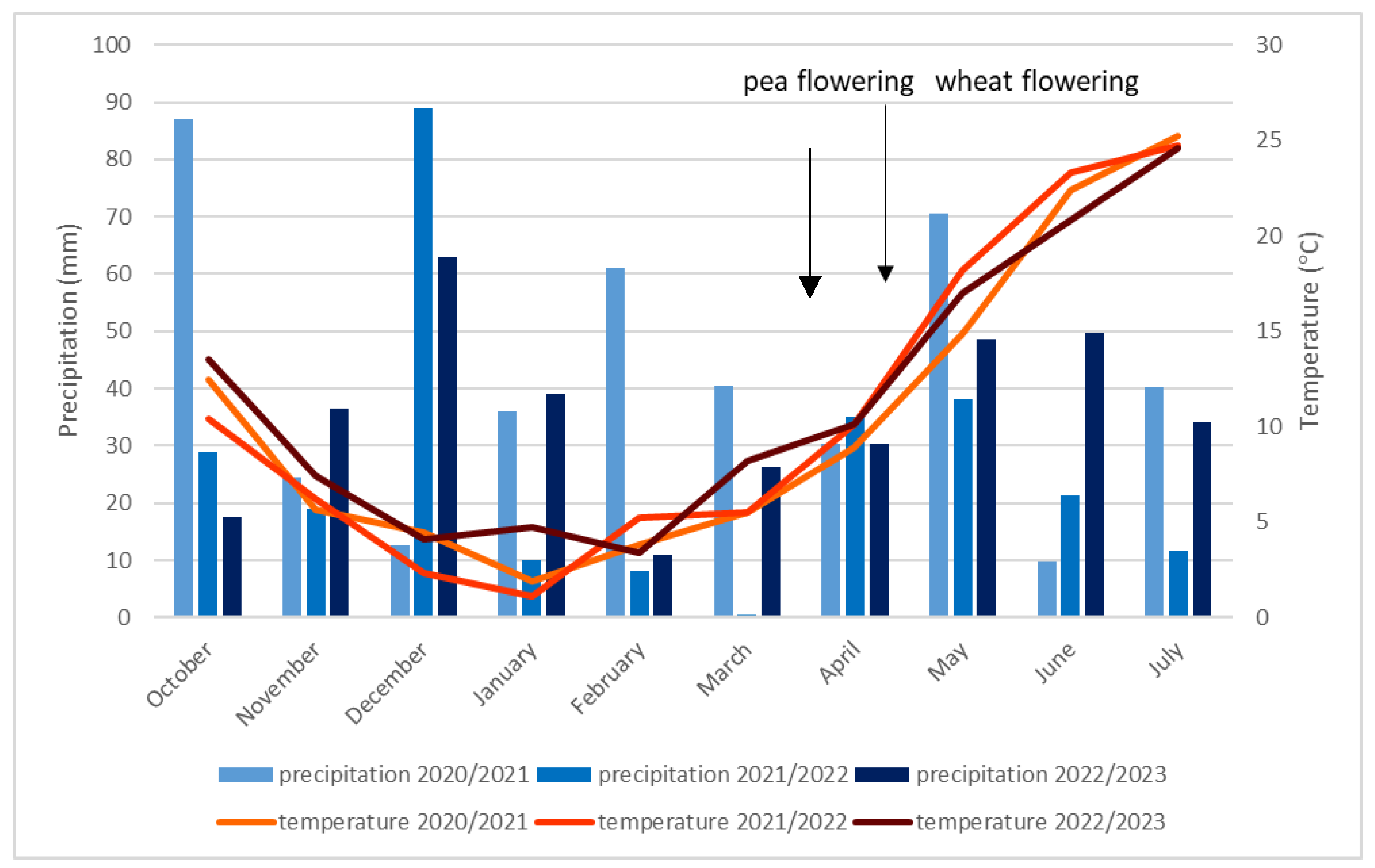 Agronomy 15 02082 g001