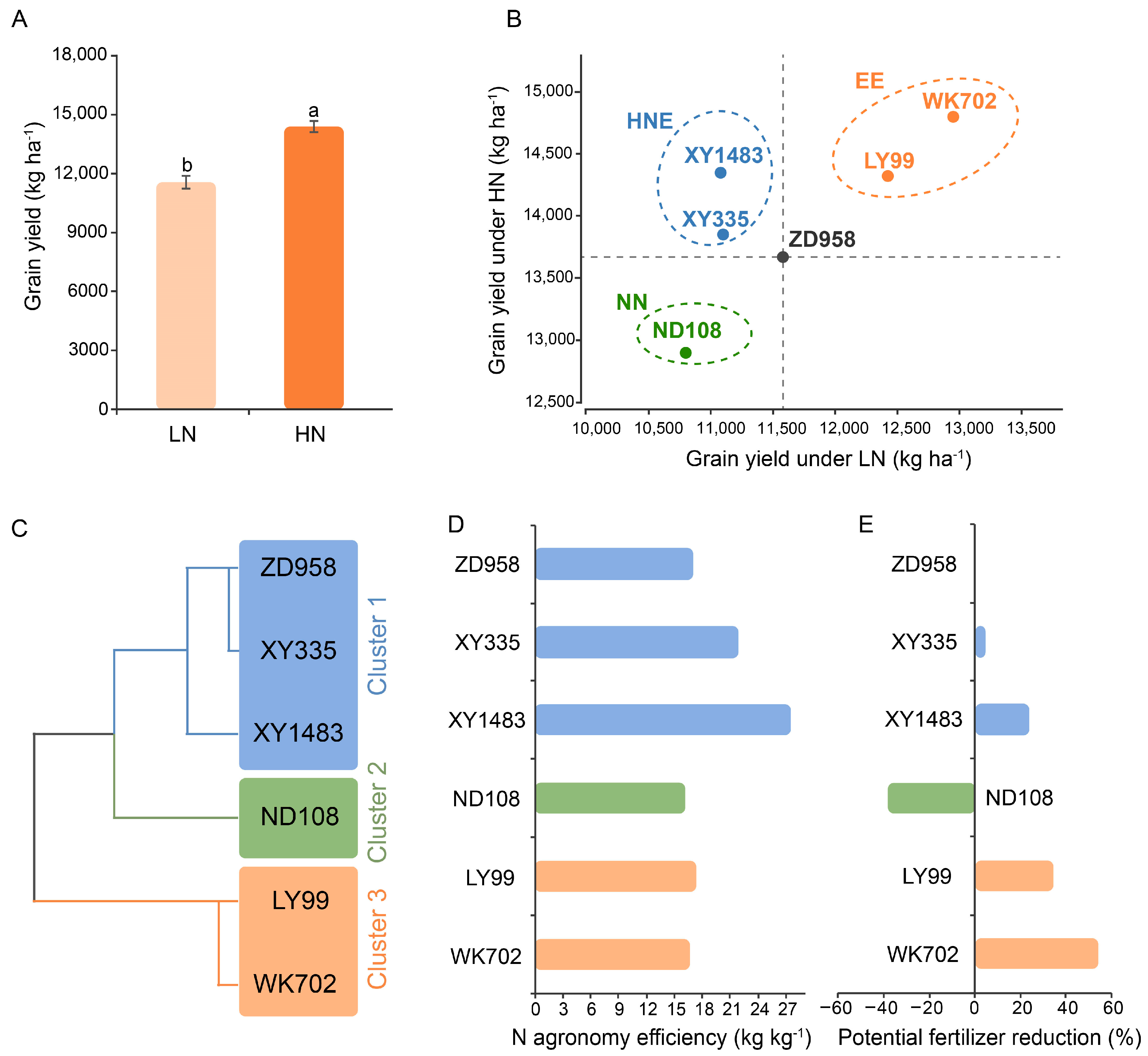 Agronomy 15 02083 g002 Agronomy 15 02083 g002