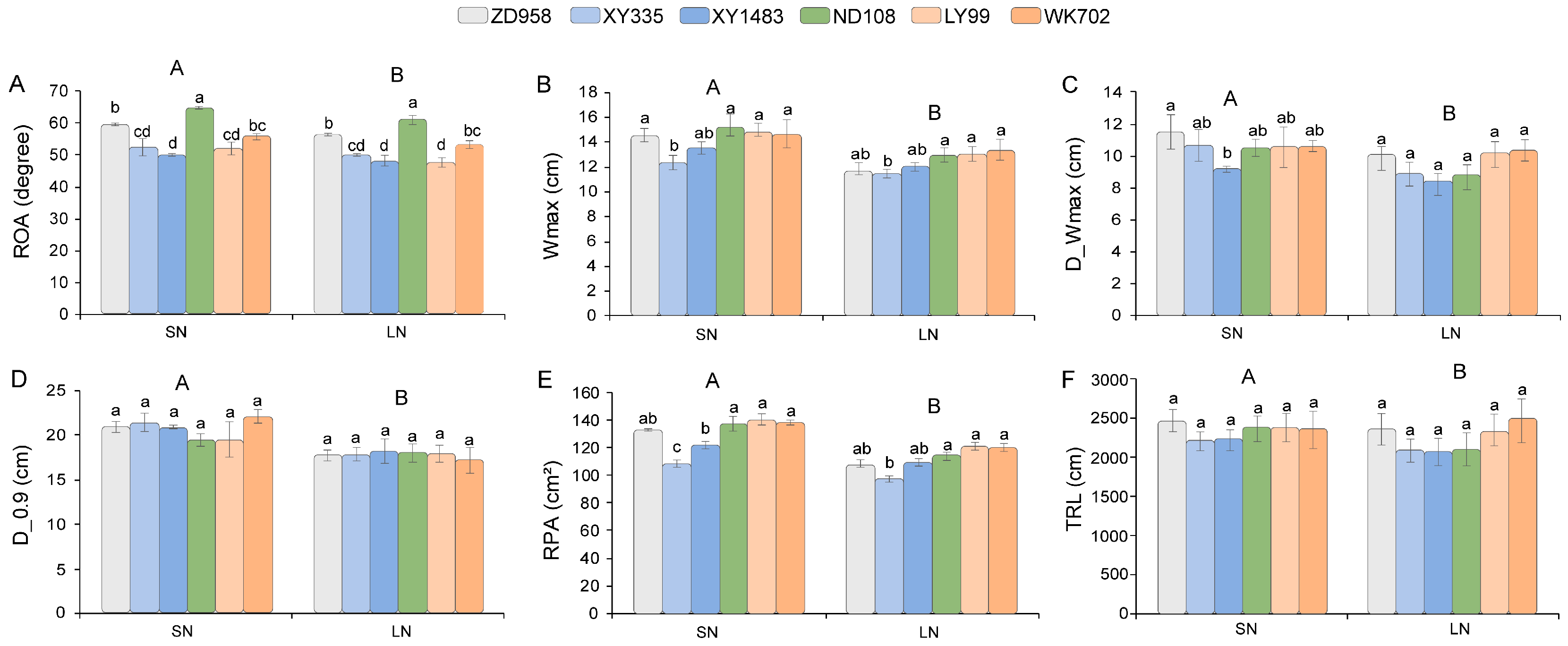 Agronomy 15 02083 g003 Agronomy 15 02083 g003