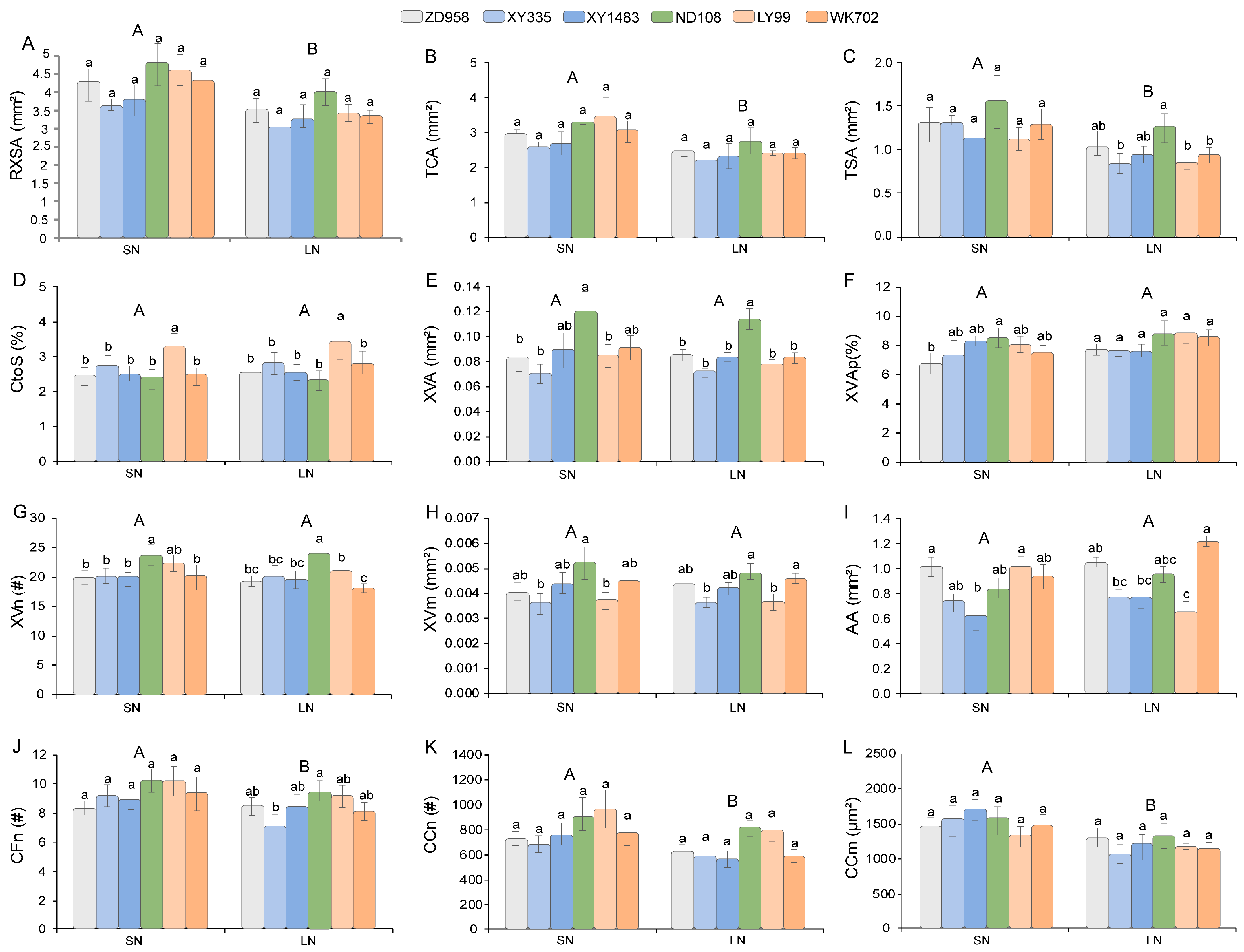 Agronomy 15 02083 g004 Agronomy 15 02083 g004