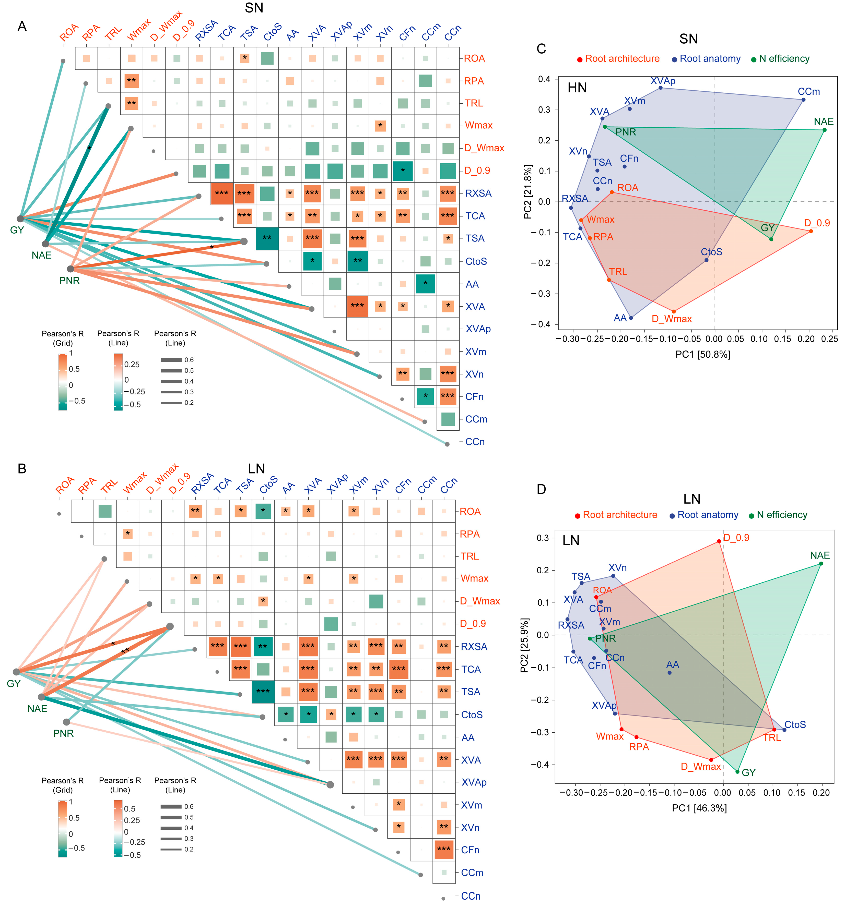 Agronomy 15 02083 g005 Agronomy 15 02083 g005