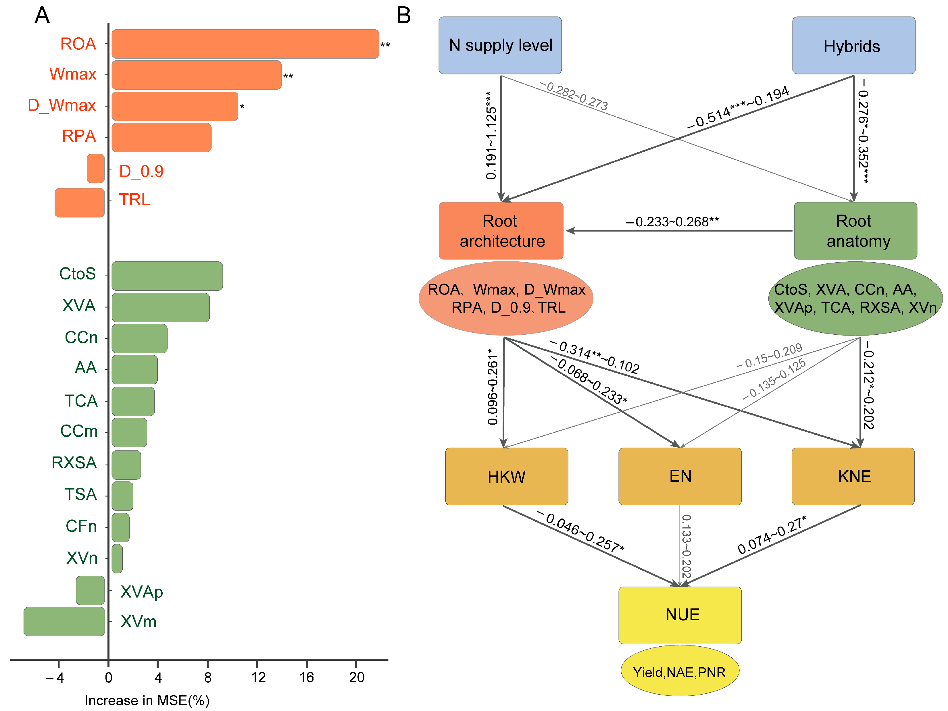 Agronomy 15 02083 g006 Agronomy 15 02083 g006