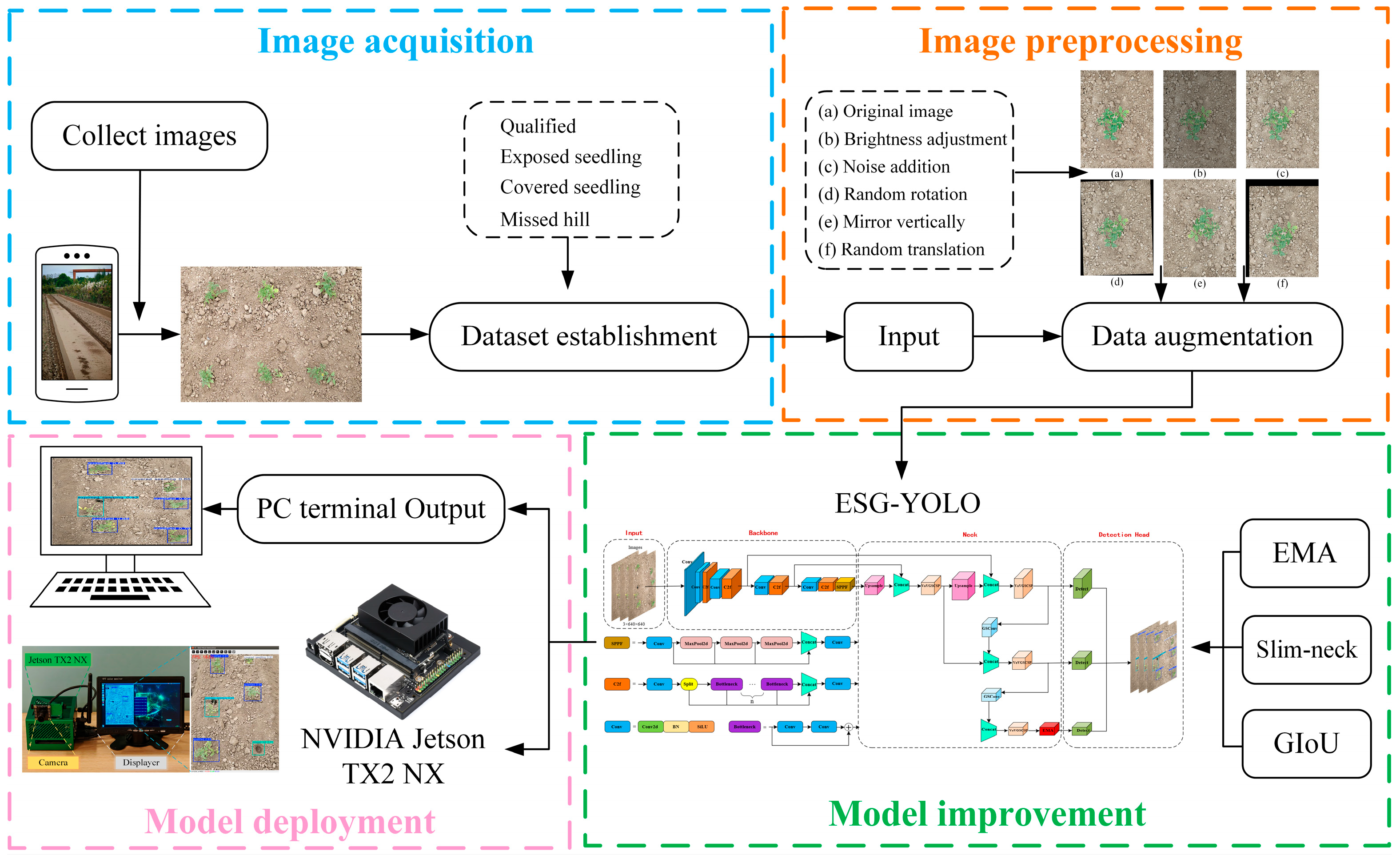 Agronomy 15 02088 g002 Agronomy 15 02088 g002
