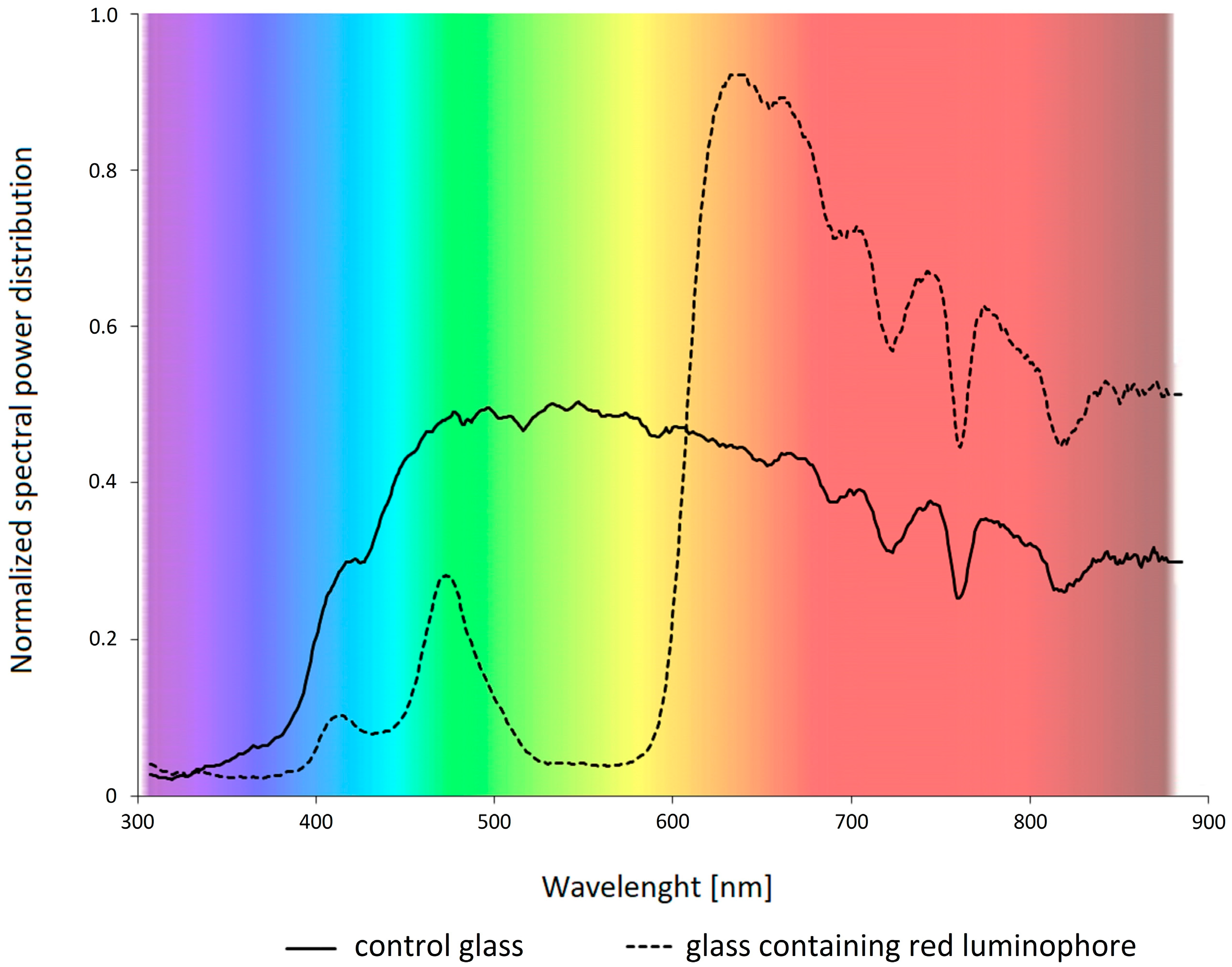 Agronomy 15 02090 g001 Agronomy 15 02090 g001