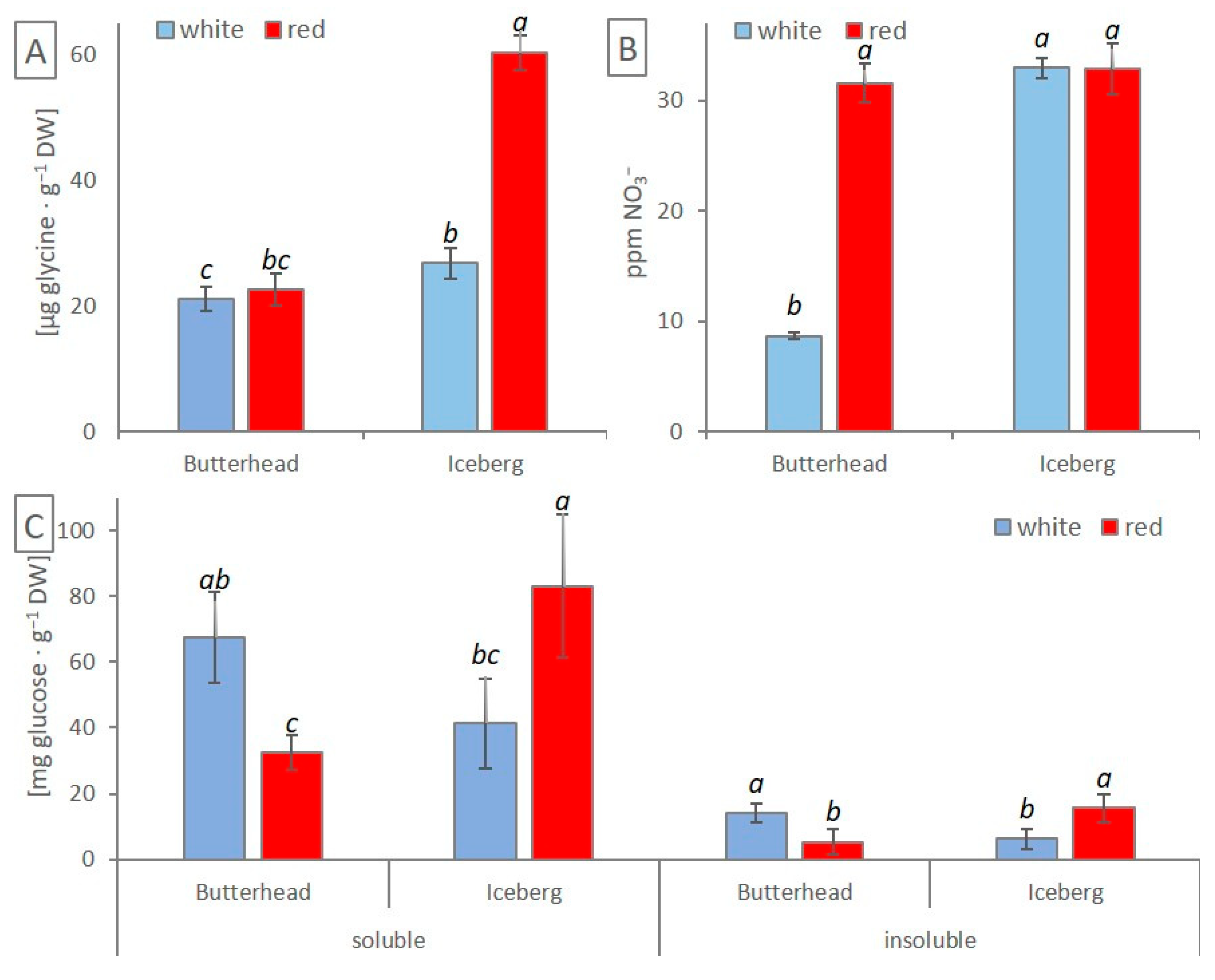 Agronomy 15 02090 g005 Agronomy 15 02090 g005
