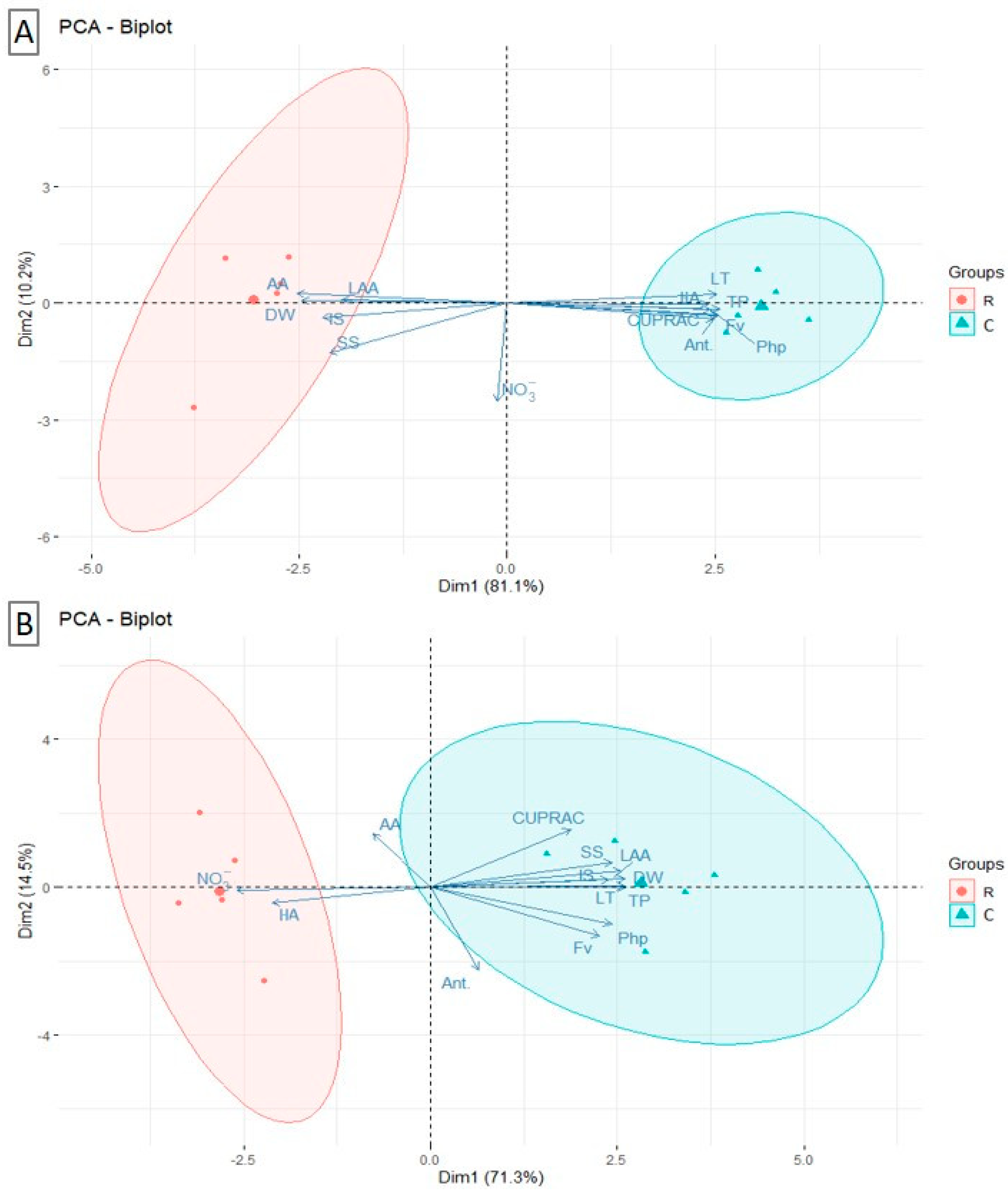 Agronomy 15 02090 g006 Agronomy 15 02090 g006