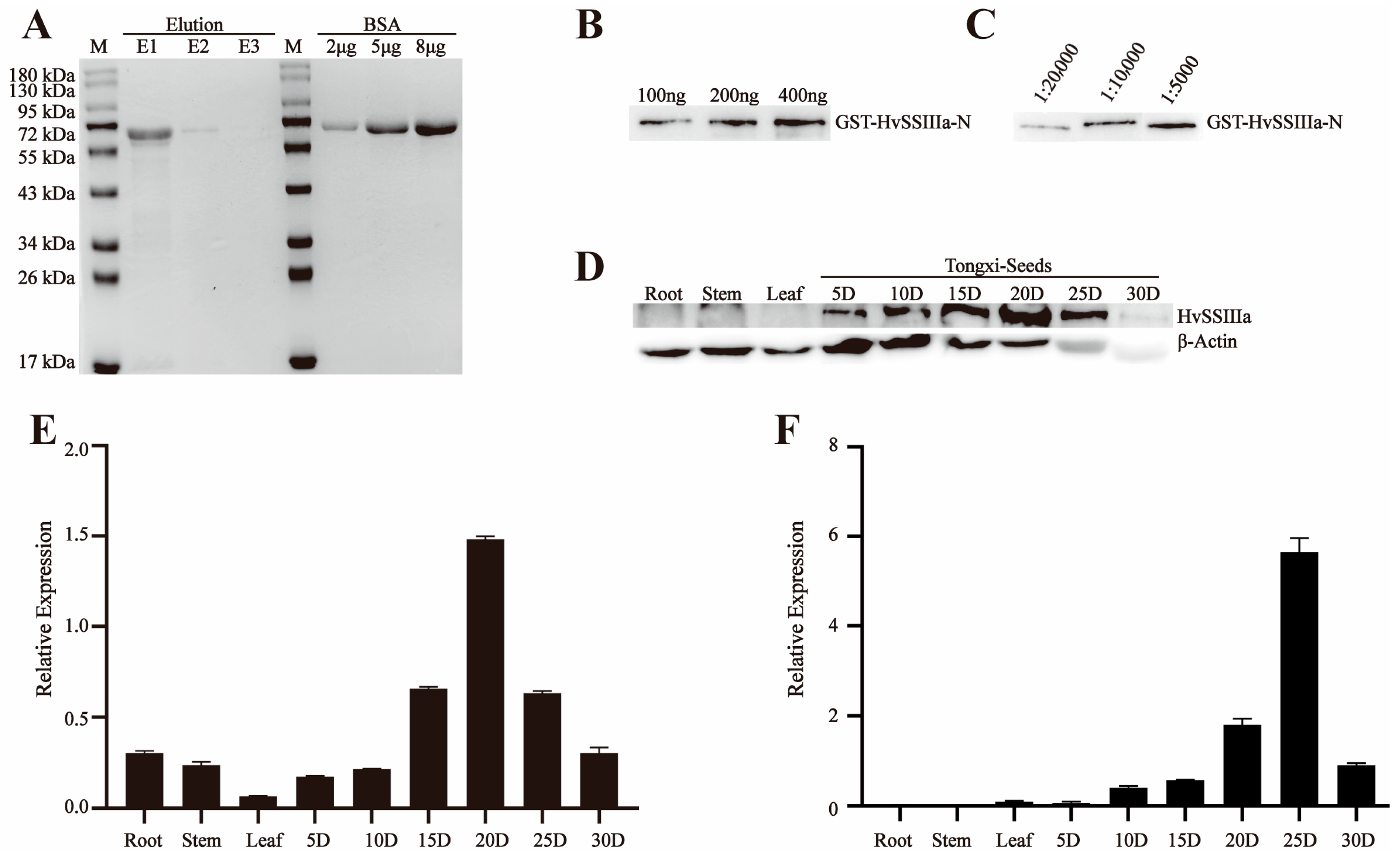 Agronomy 15 02091 g003