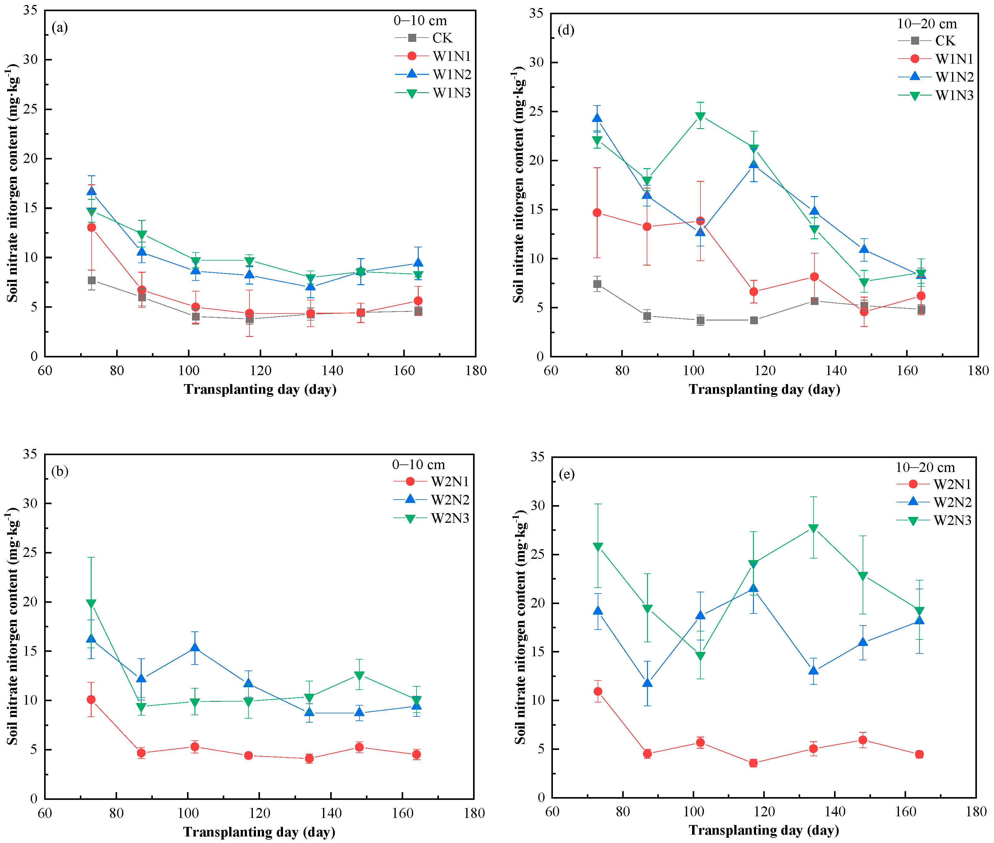 Agronomy 15 02094 g003a Agronomy 15 02094 g003a