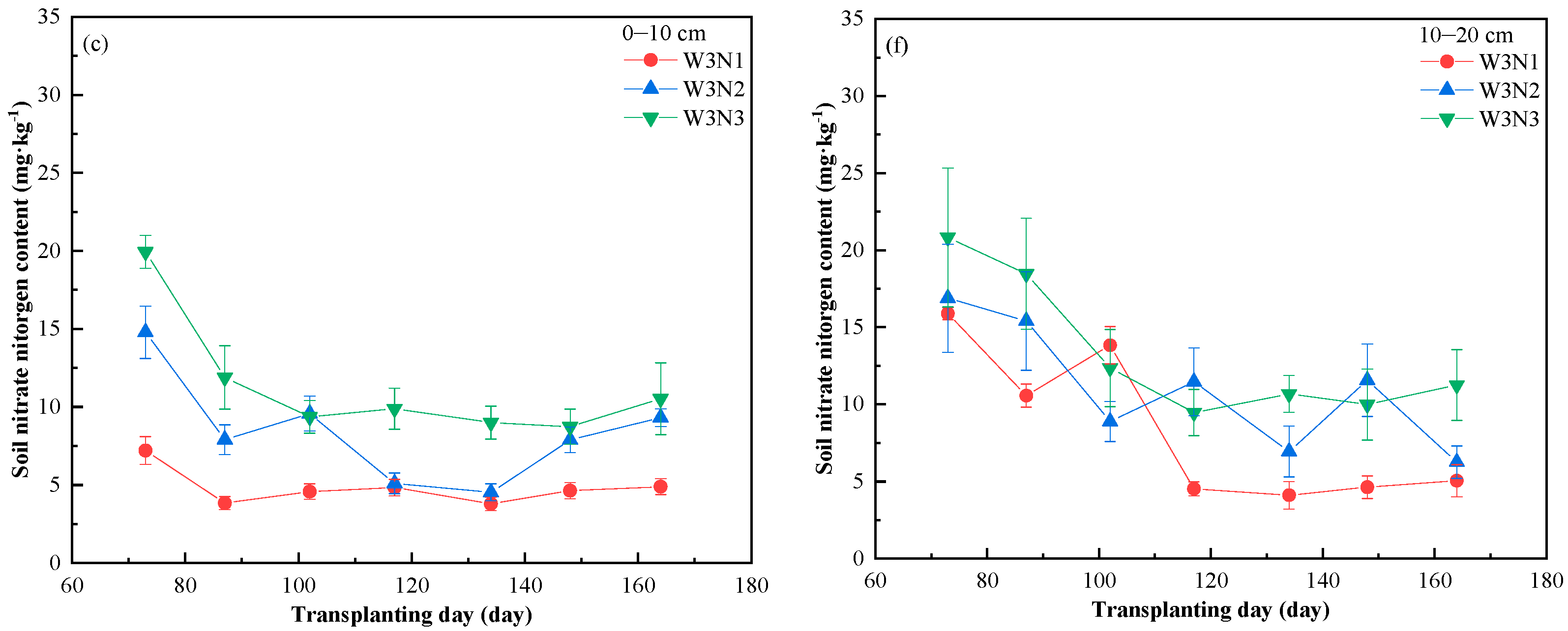 Agronomy 15 02094 g003b Agronomy 15 02094 g003b