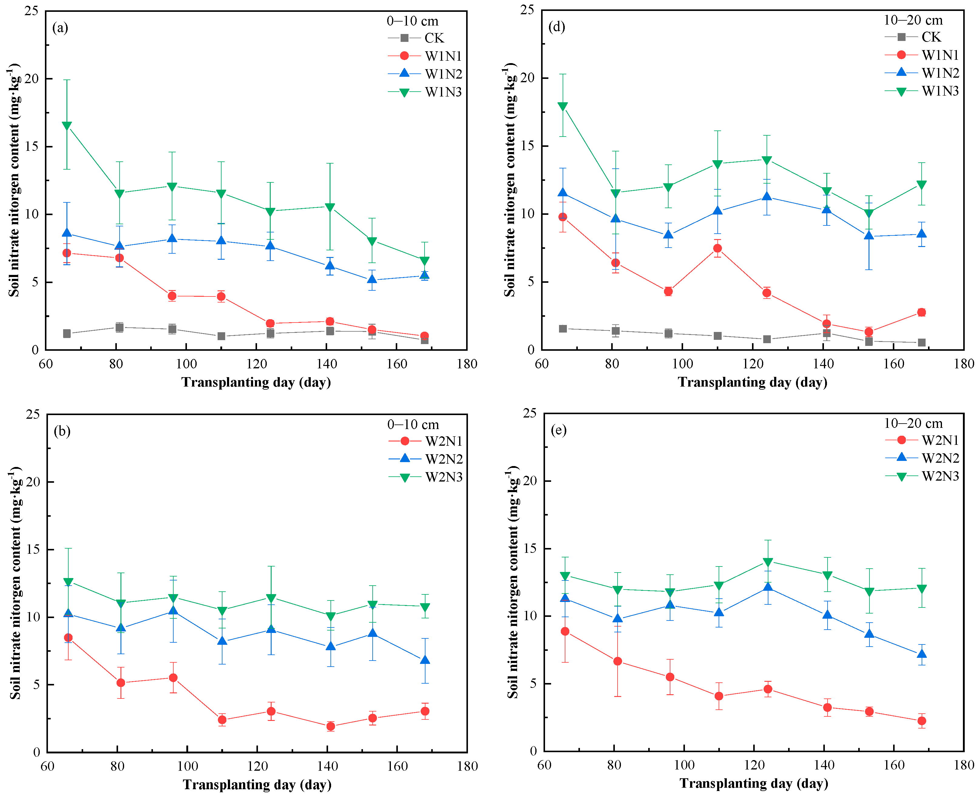 Agronomy 15 02094 g004a Agronomy 15 02094 g004a