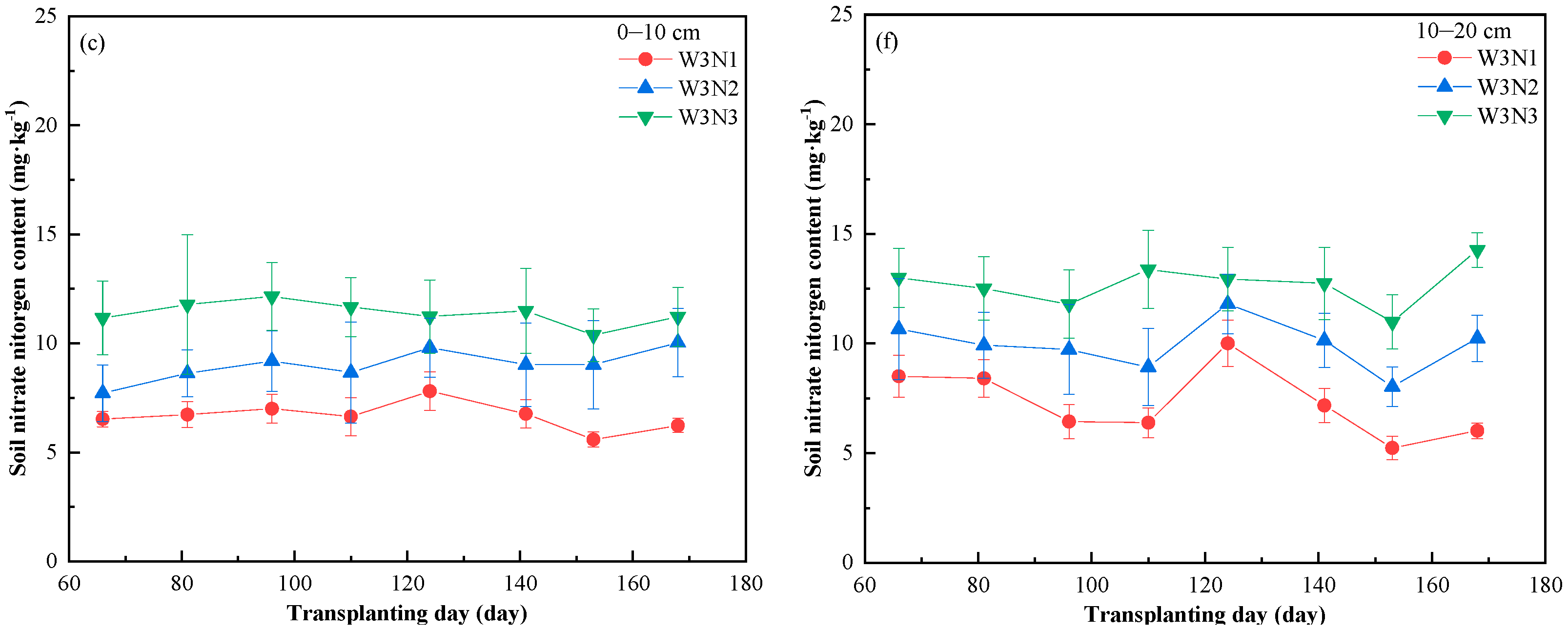 Agronomy 15 02094 g004b Agronomy 15 02094 g004b