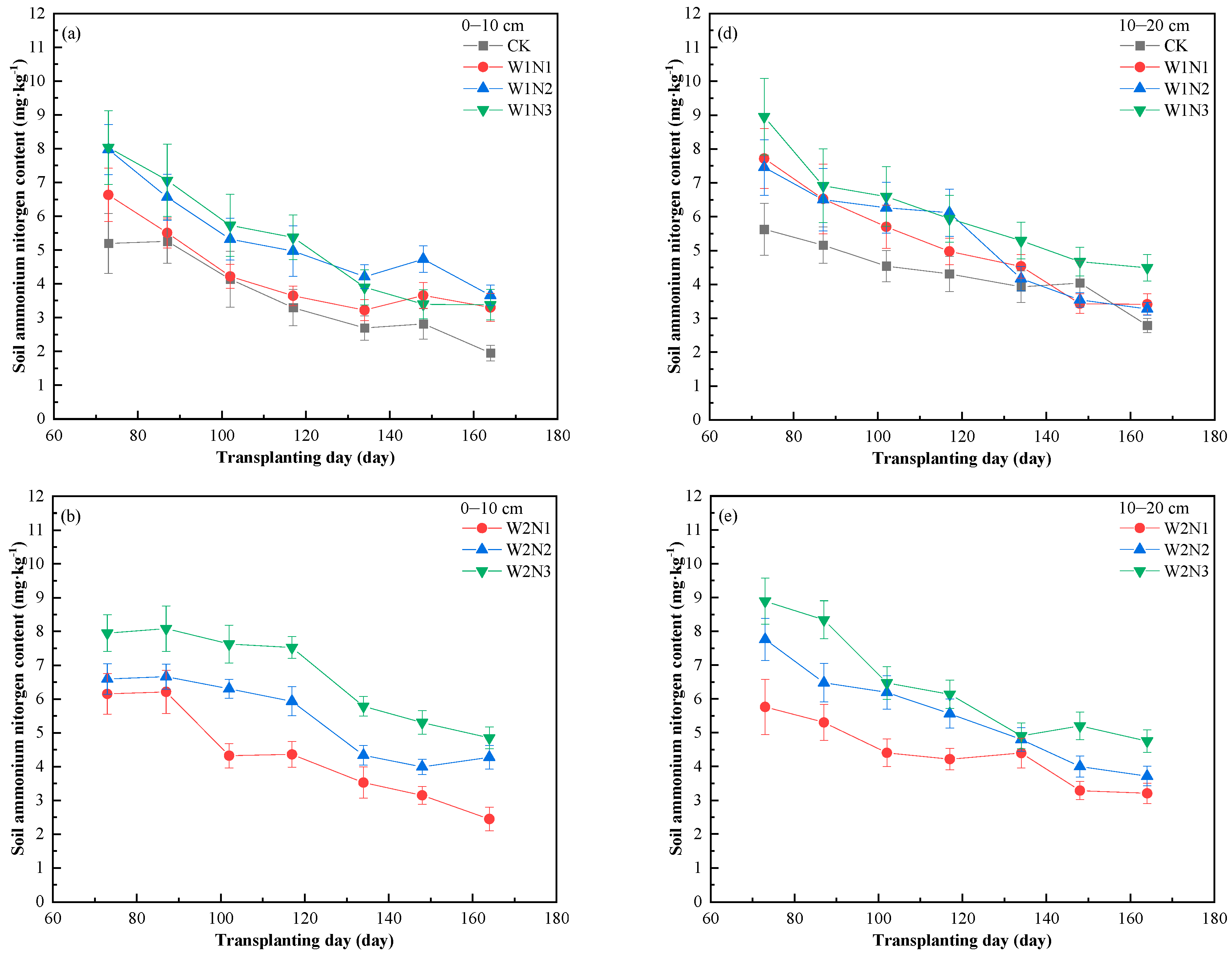 Agronomy 15 02094 g005a Agronomy 15 02094 g005a