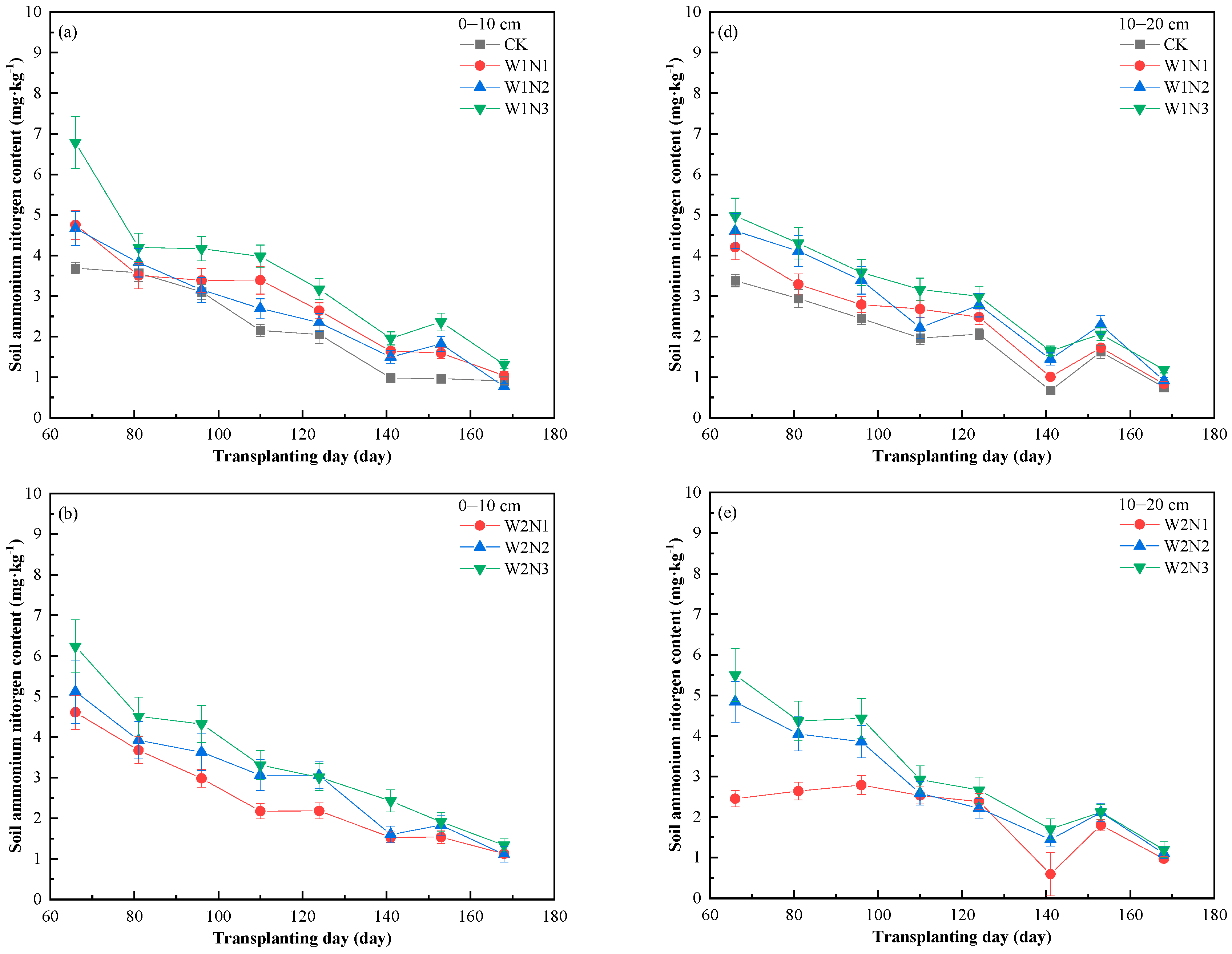 Agronomy 15 02094 g006a Agronomy 15 02094 g006a