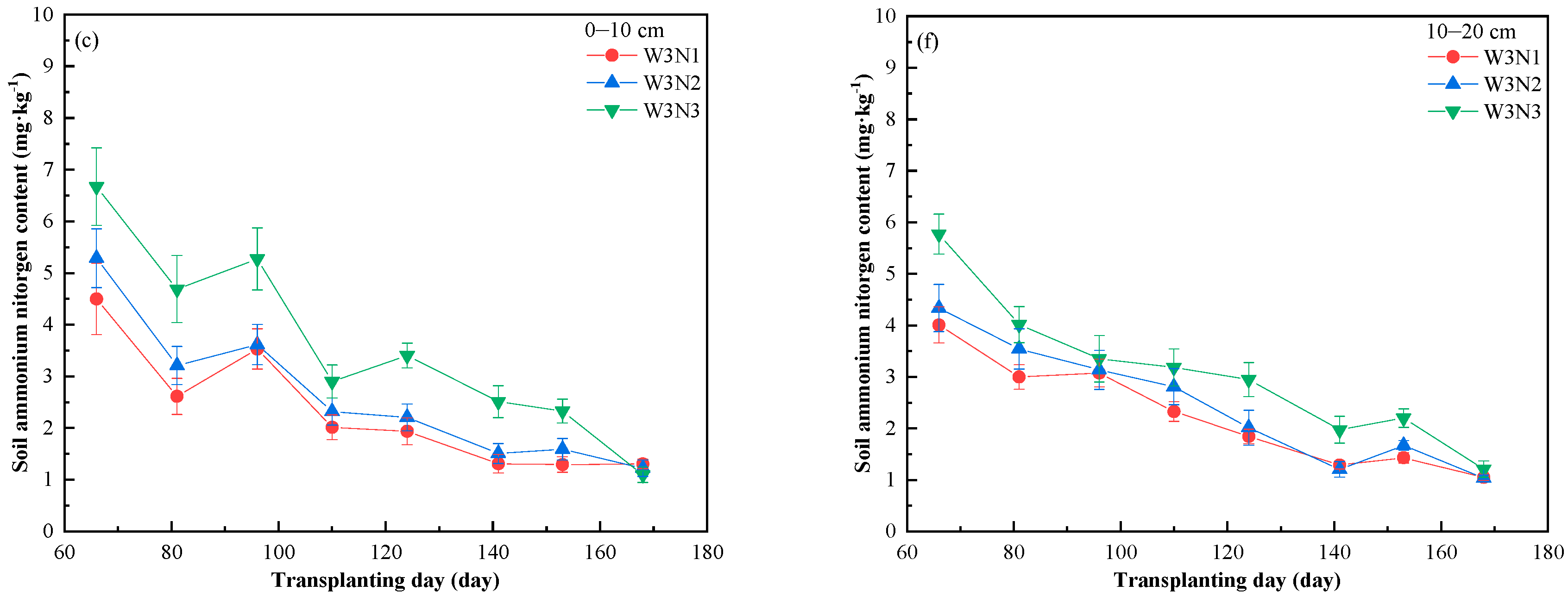 Agronomy 15 02094 g006b Agronomy 15 02094 g006b