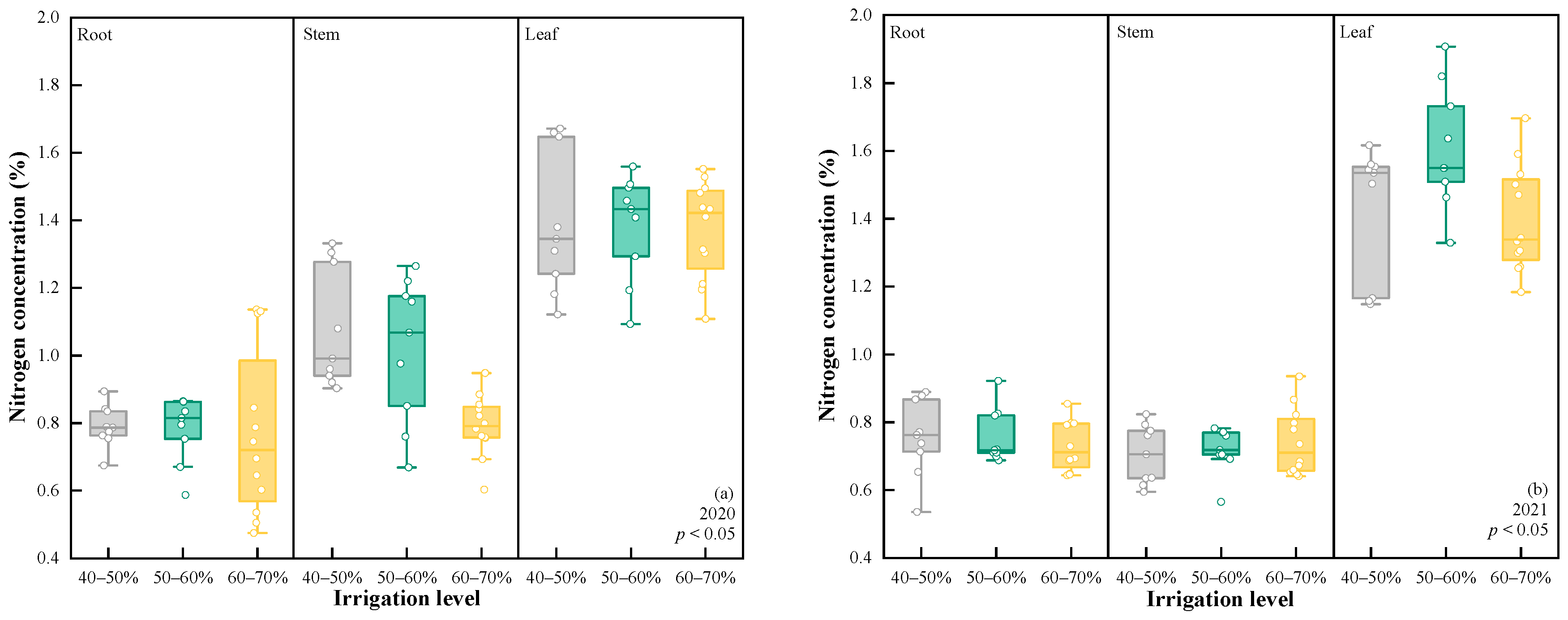 Agronomy 15 02094 g007a Agronomy 15 02094 g007a
