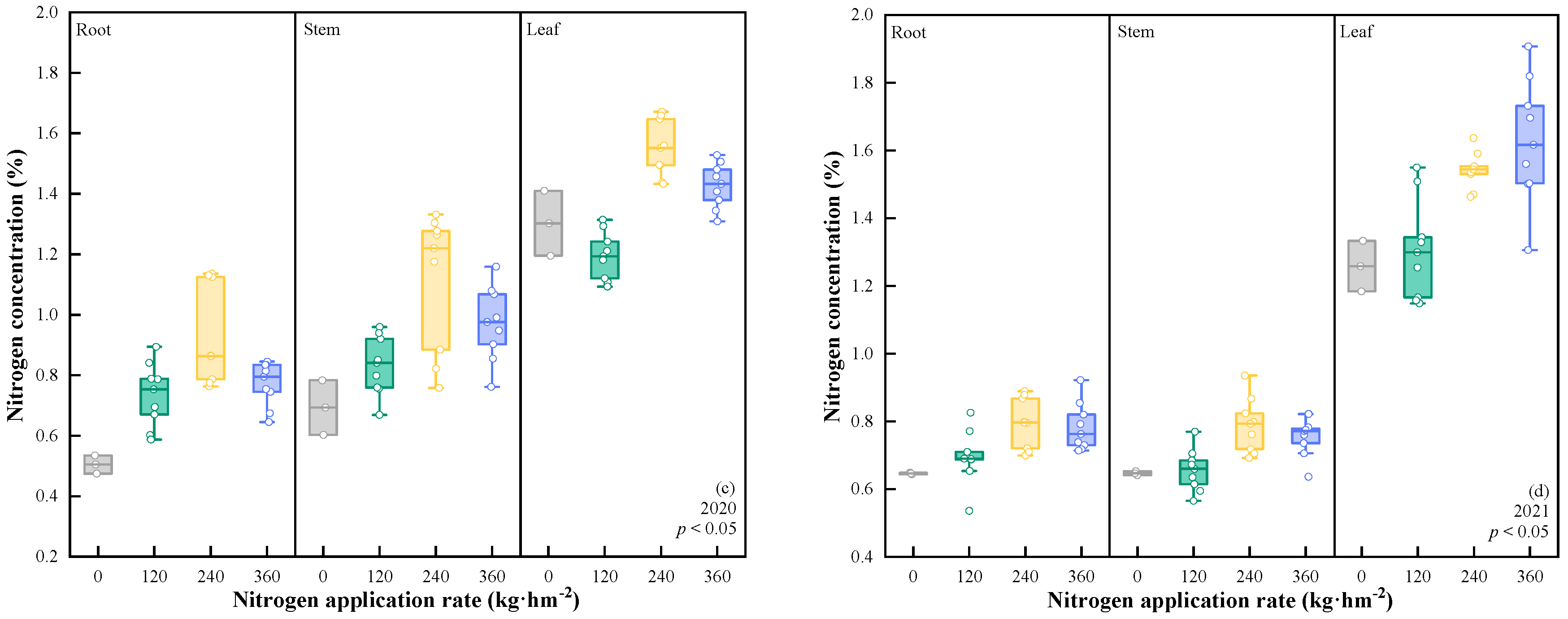 Agronomy 15 02094 g007b Agronomy 15 02094 g007b