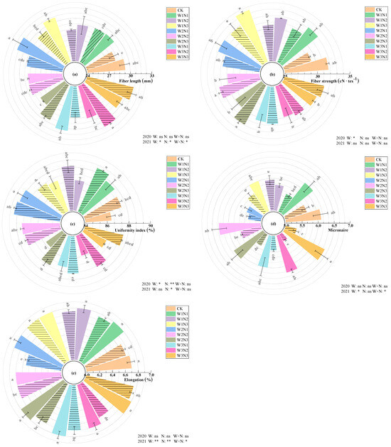 mm Mineralogy and Geochemistry of Turquoise from Tianhu East